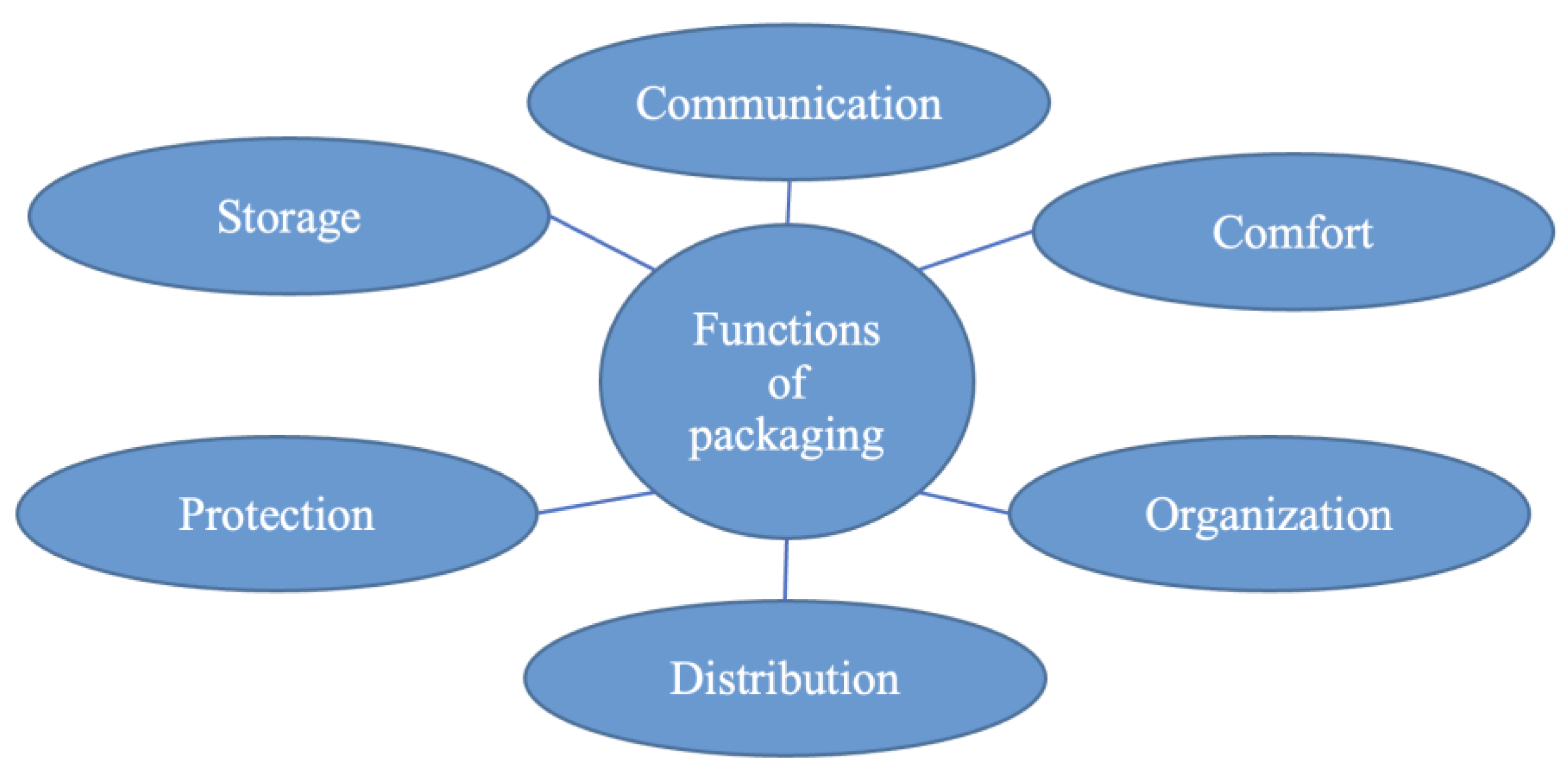 Sustainability 15 03432 g001