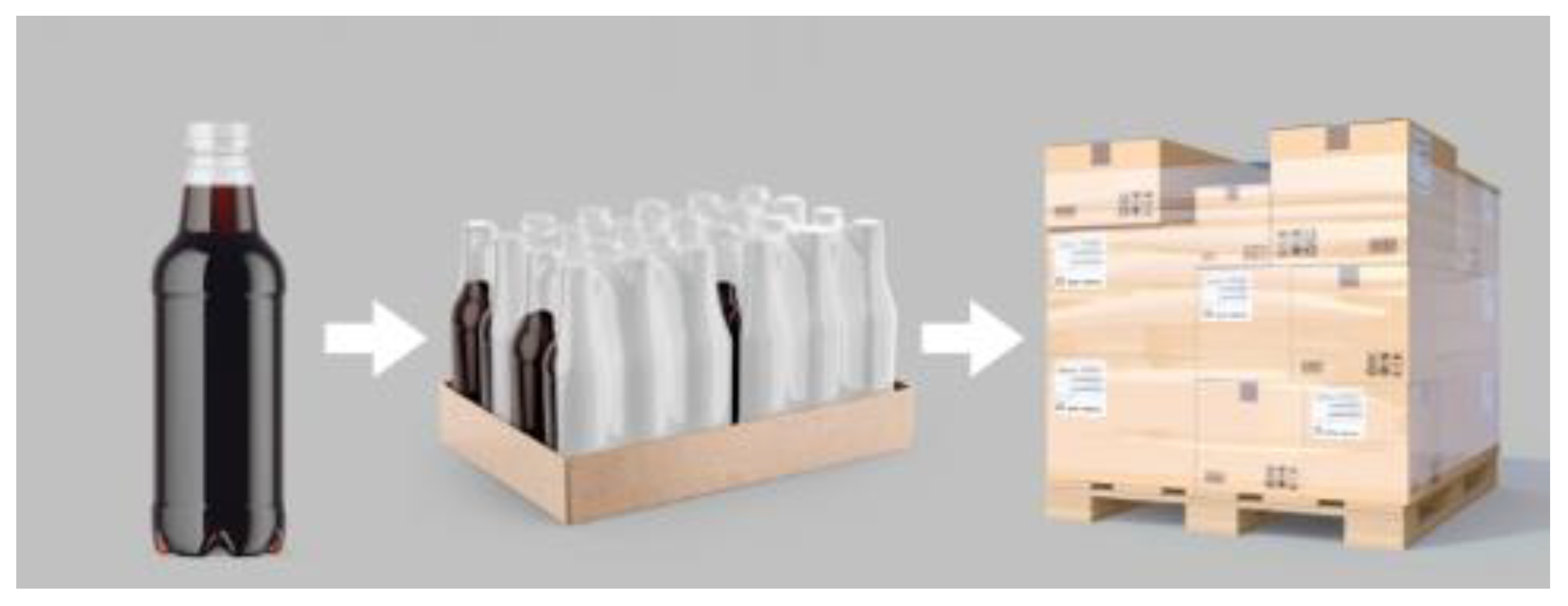 Sustainability 15 03432 g002