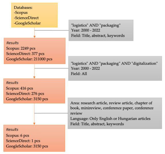 Sustainability 15 03432 g004 550