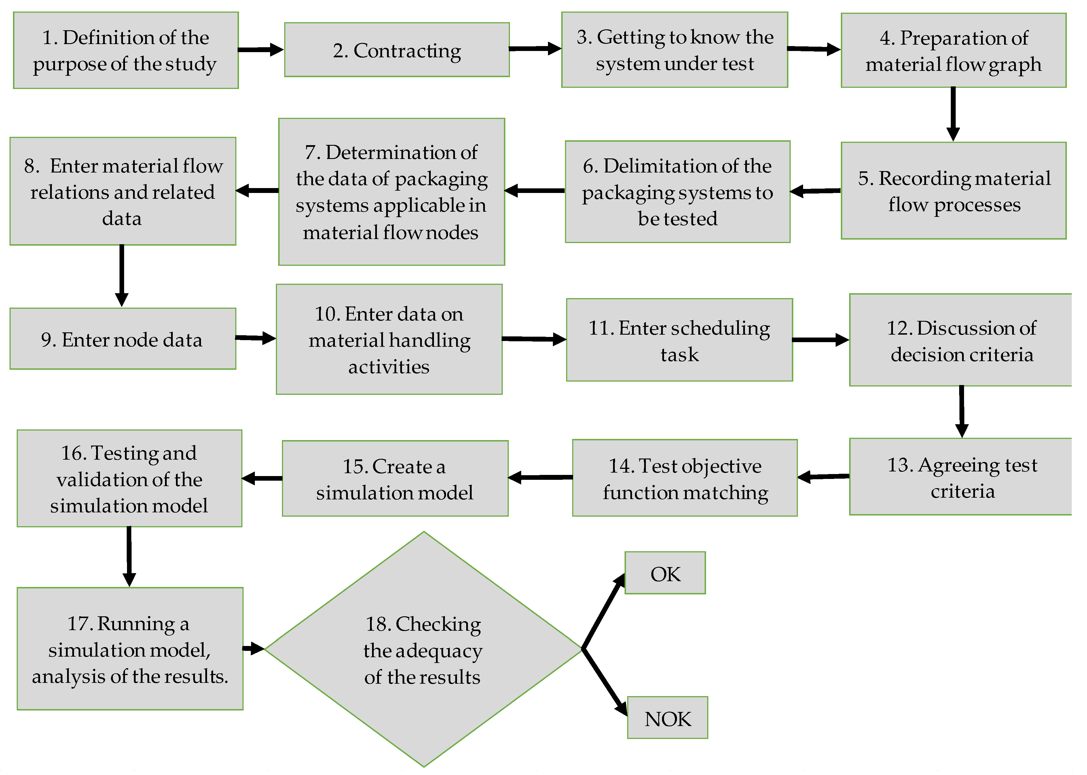 Sustainability 15 03432 g006