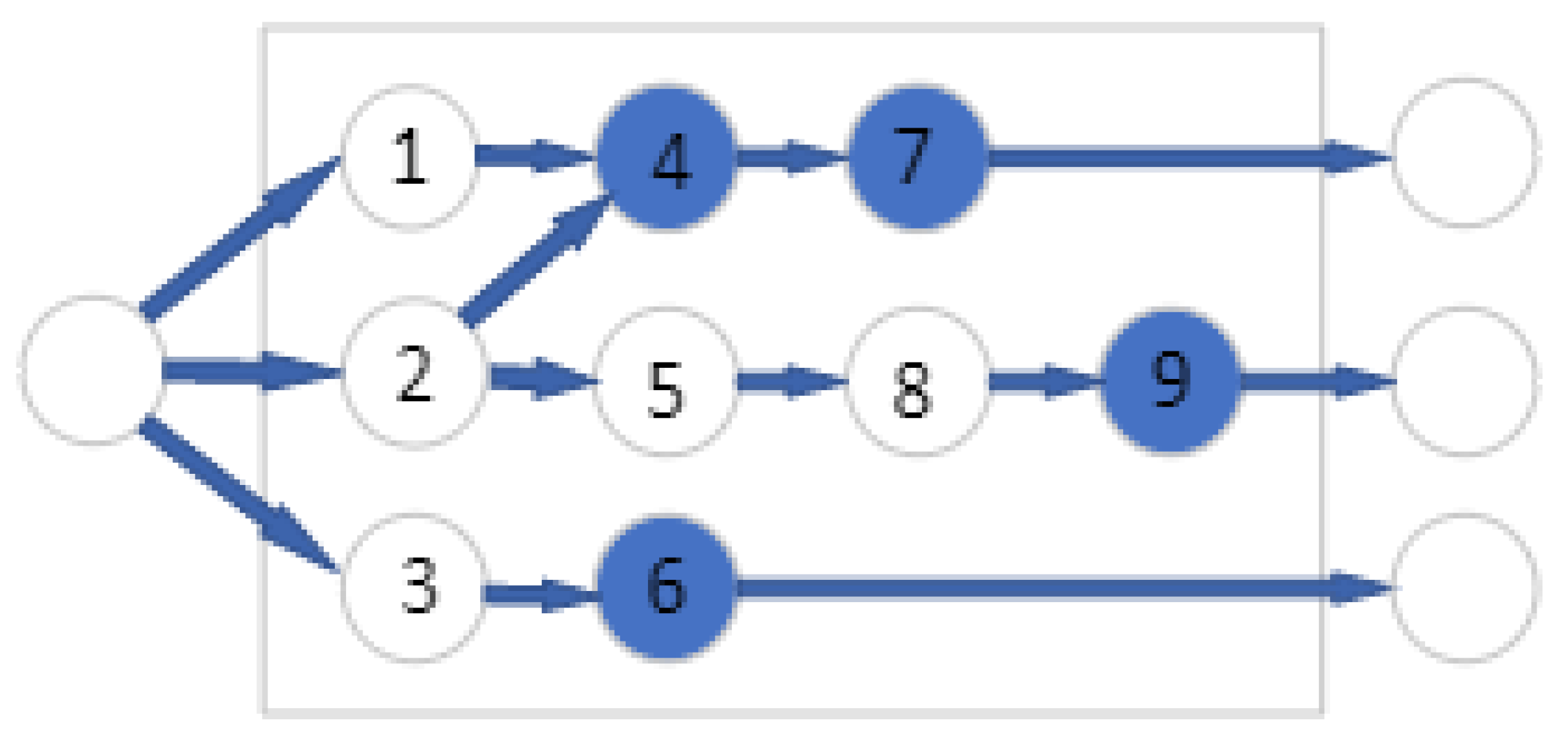 Sustainability 15 03432 g007
