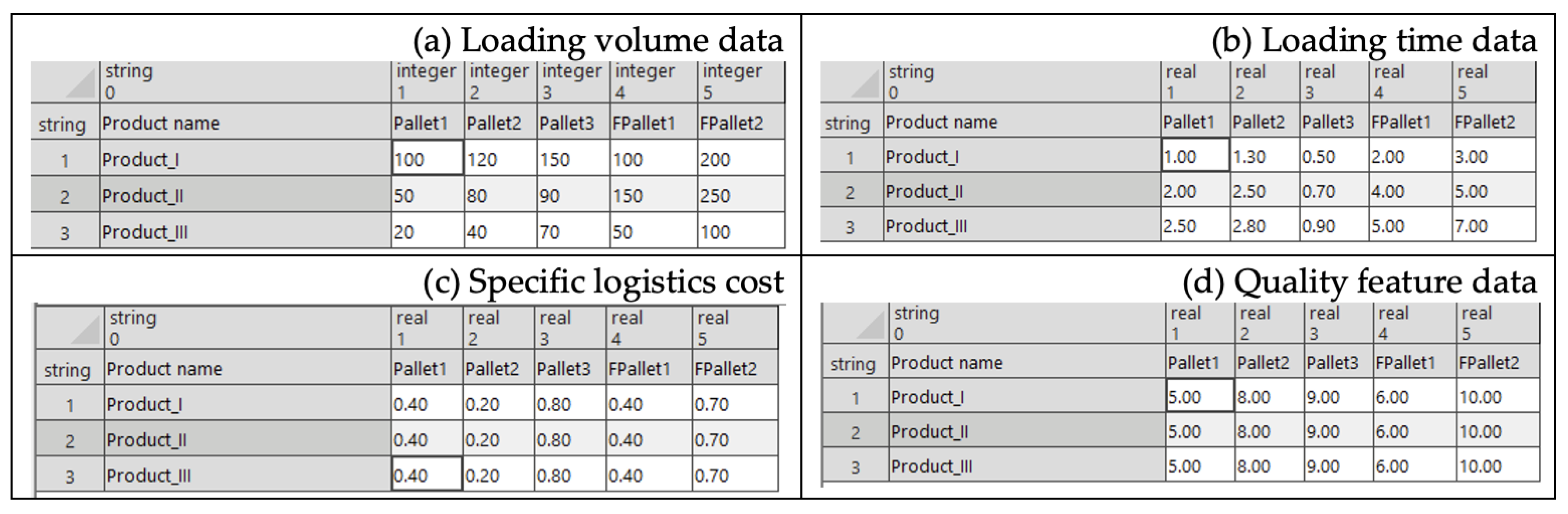 Sustainability 15 03432 g009
