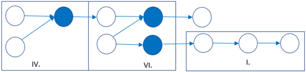 Sustainability 15 03432 i007