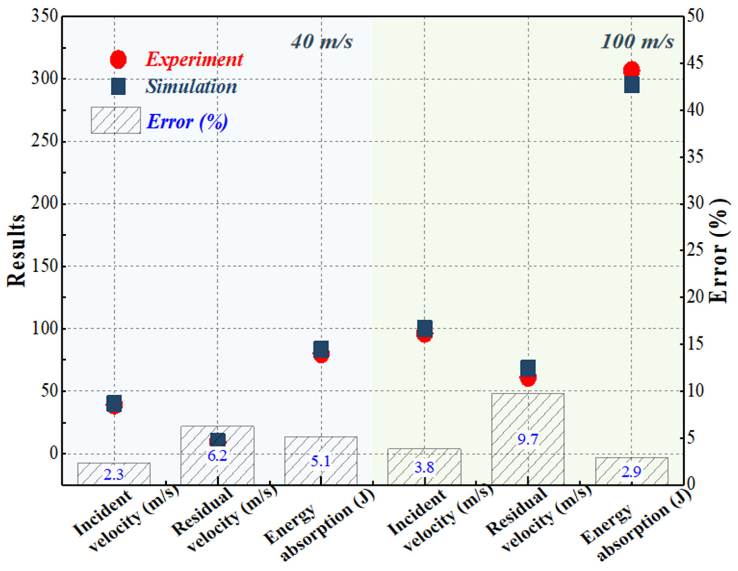 Sustainability 15 03437 g005