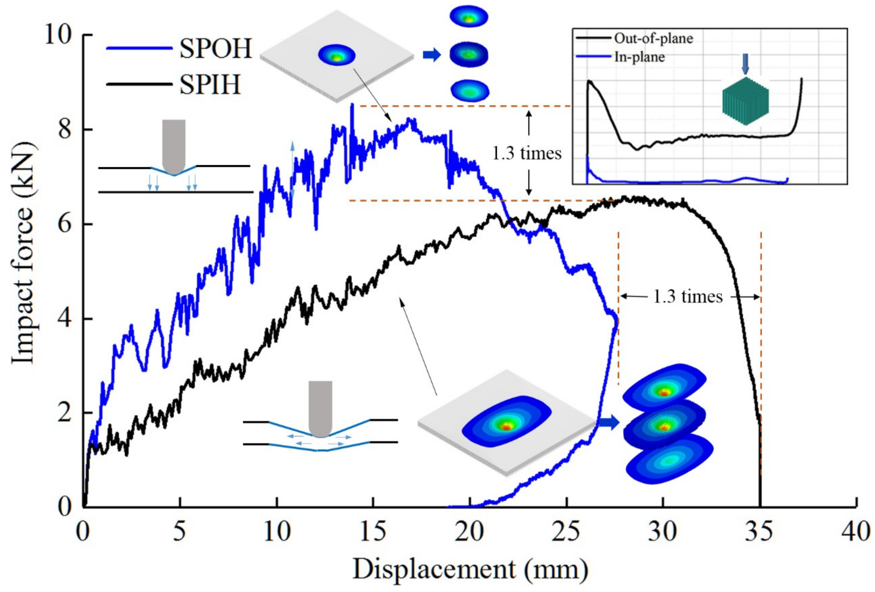 Sustainability 15 03437 g007