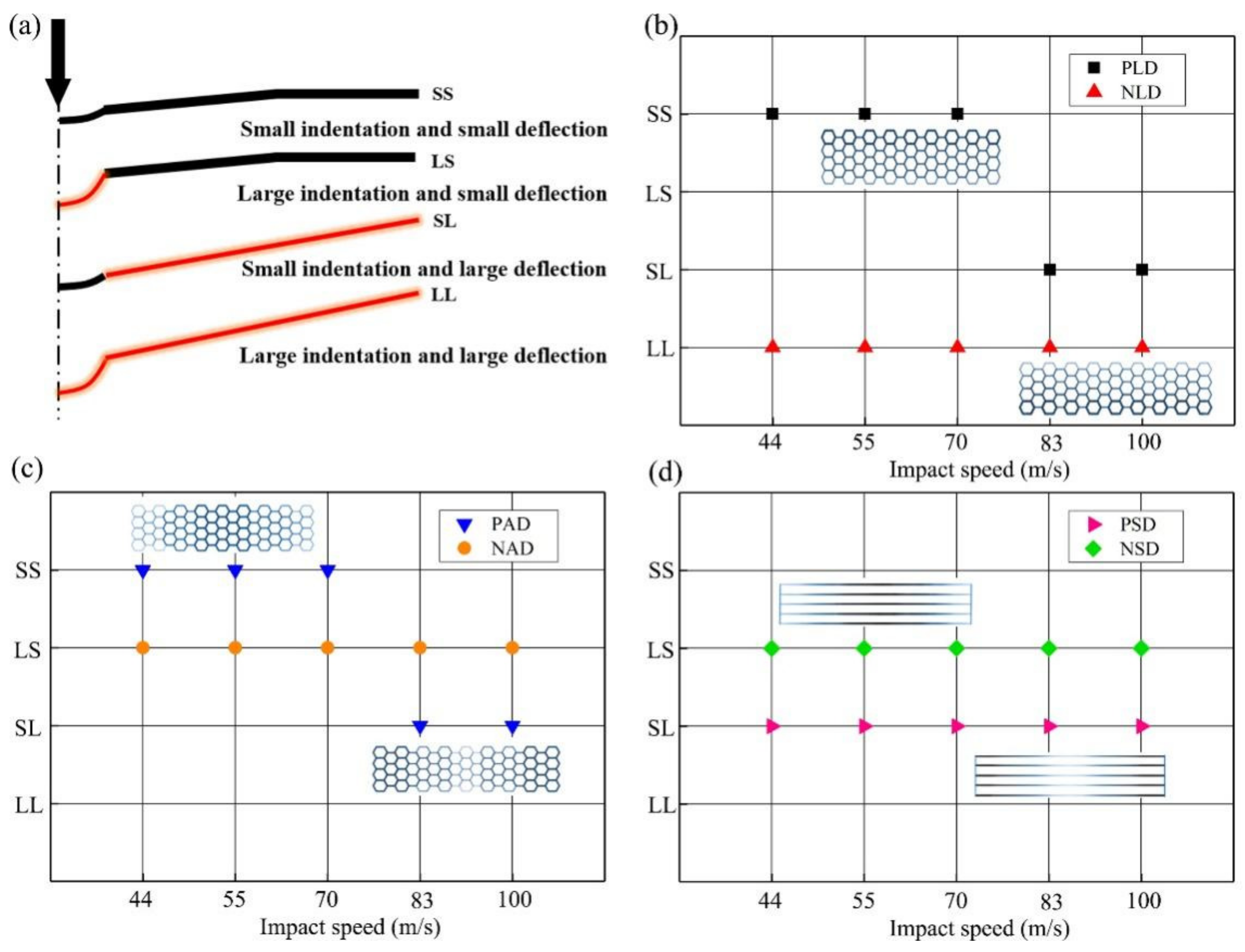 Sustainability 15 03437 g012