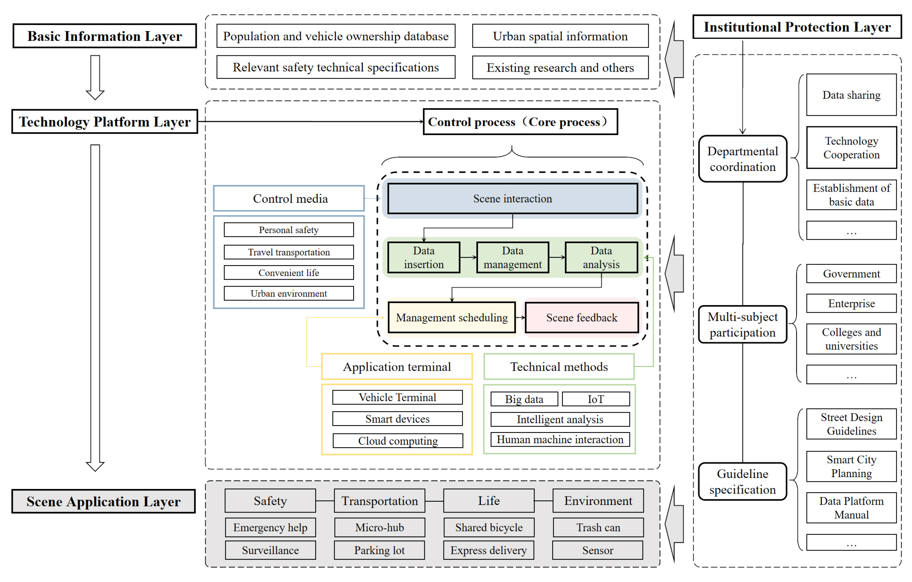 Sustainability 15 03438 g007