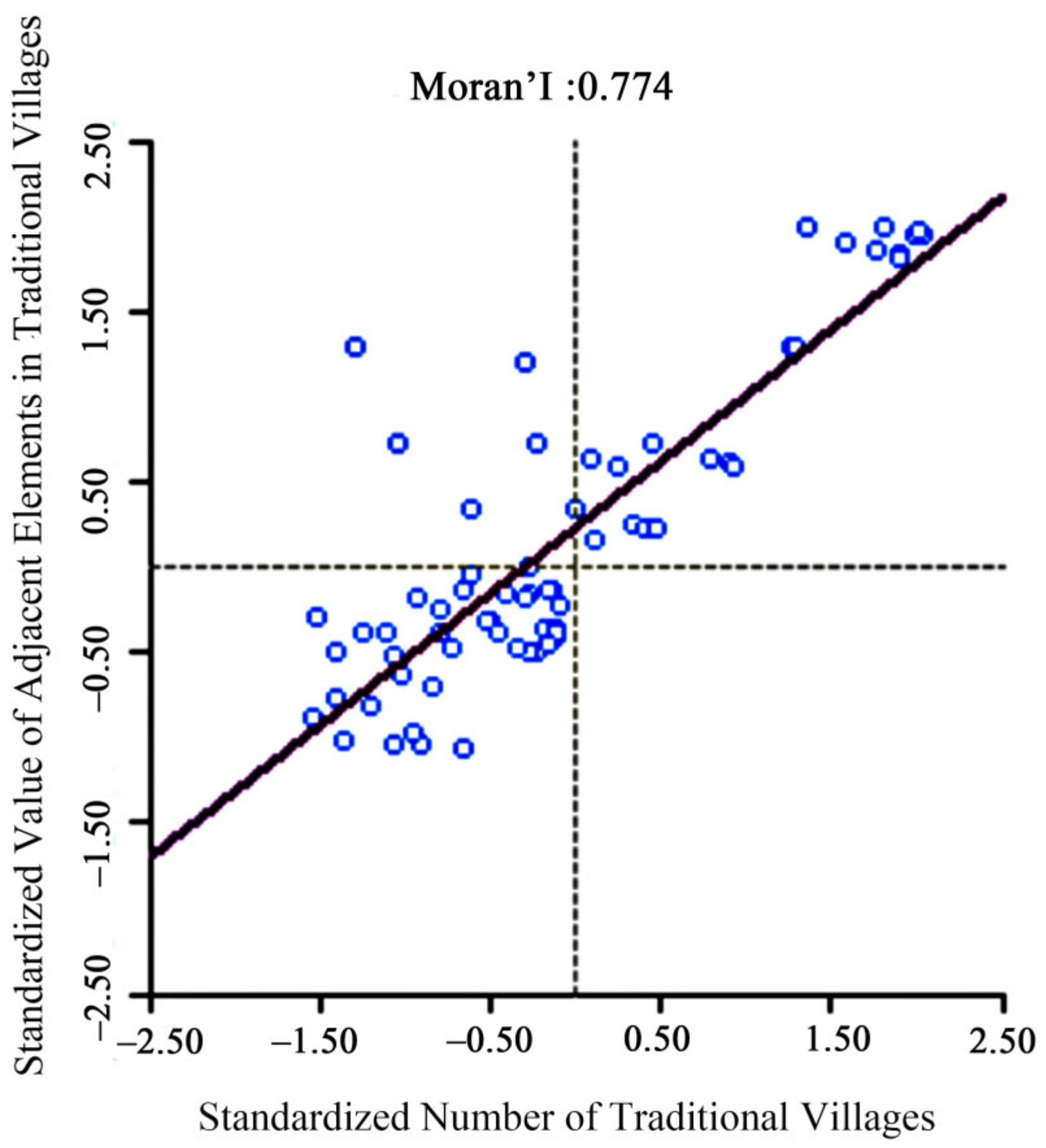 Sustainability 15 03443 g003