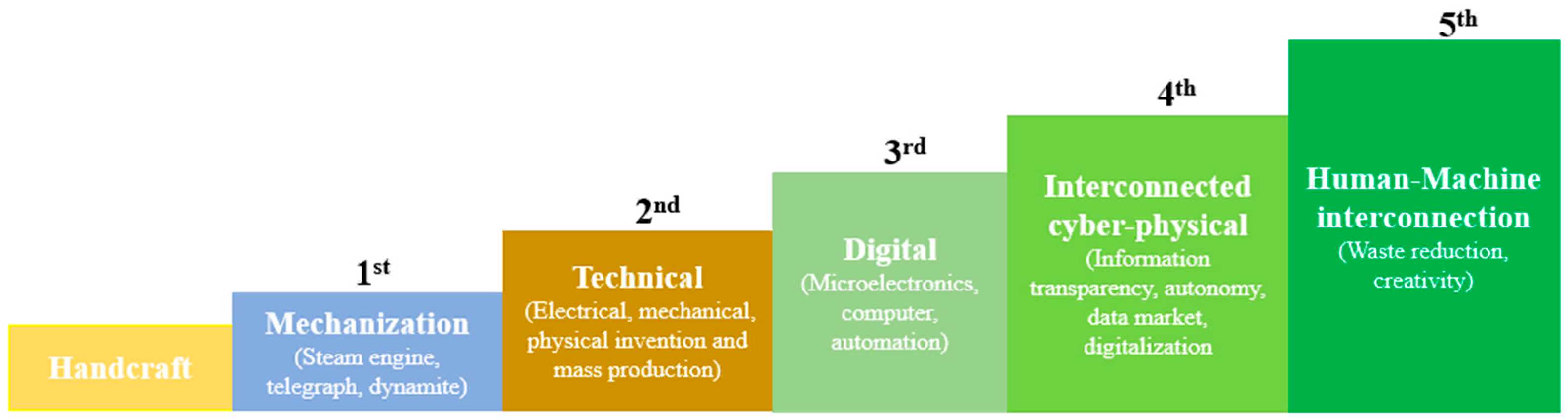 Sustainability 15 03451 g001
