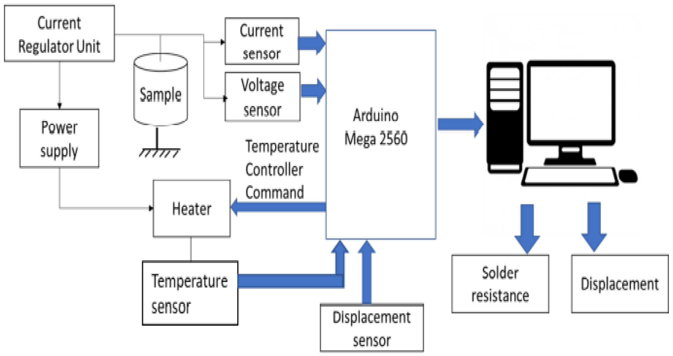Sustainability 15 03451 g003