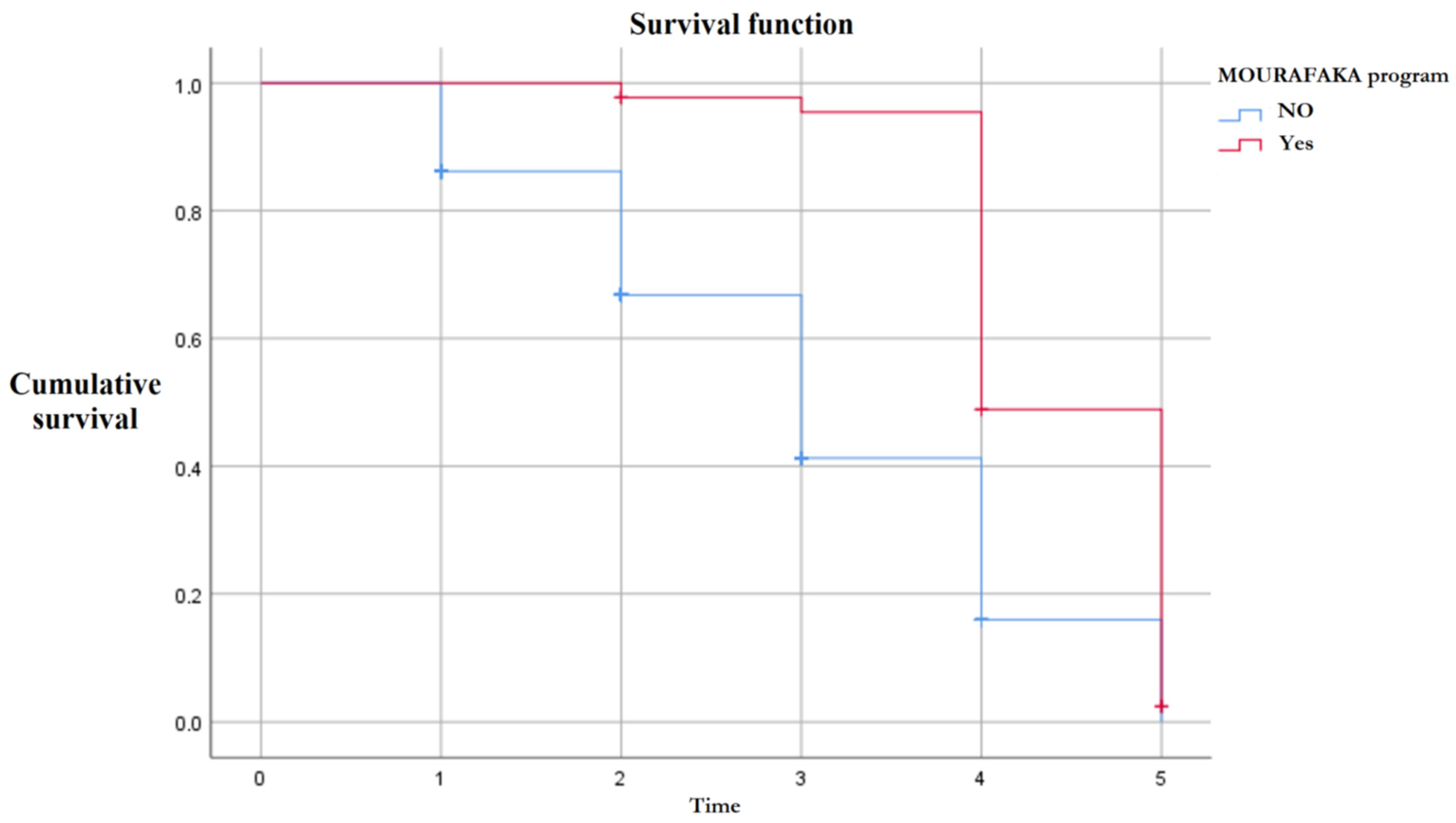 Sustainability 15 03460 g002