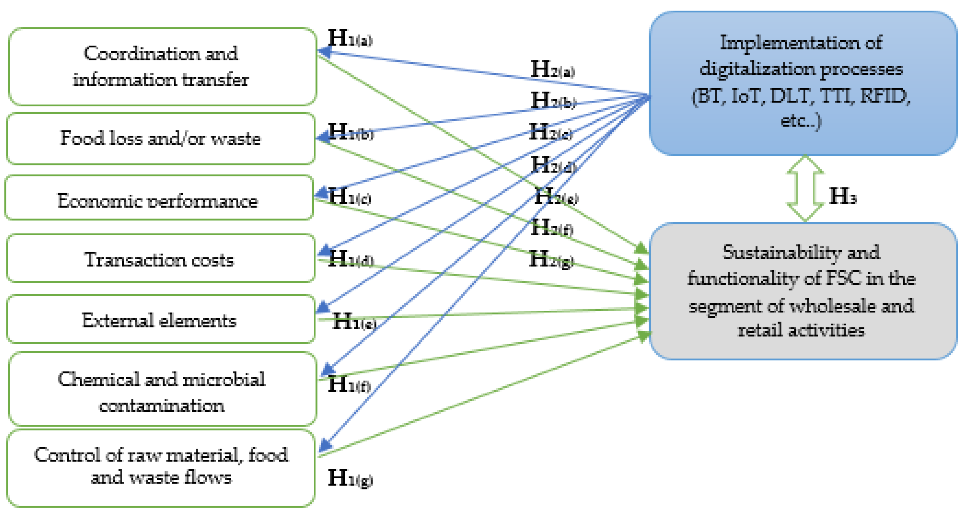 Sustainability 15 03462 g001