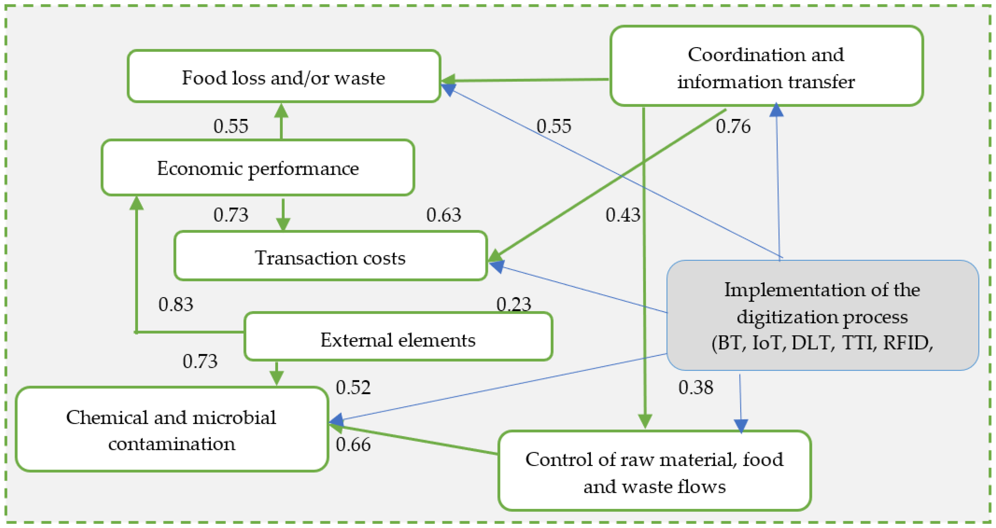 Sustainability 15 03462 g003