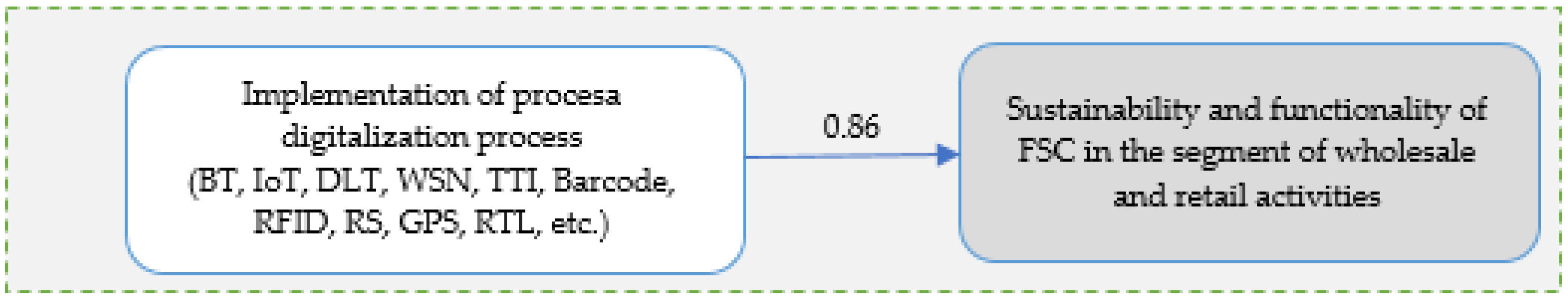 Sustainability 15 03462 g004