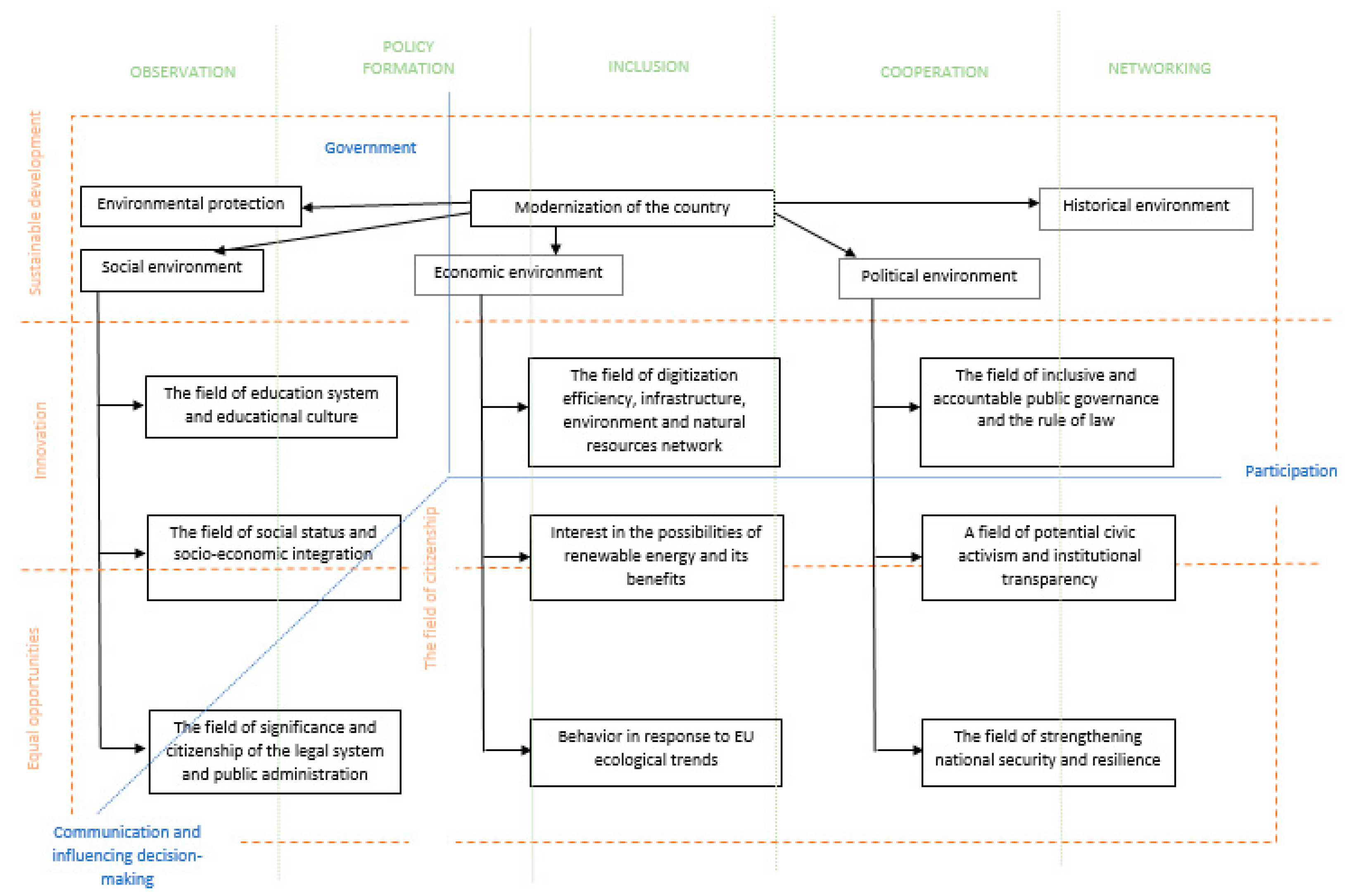Sustainability 15 03469 g001