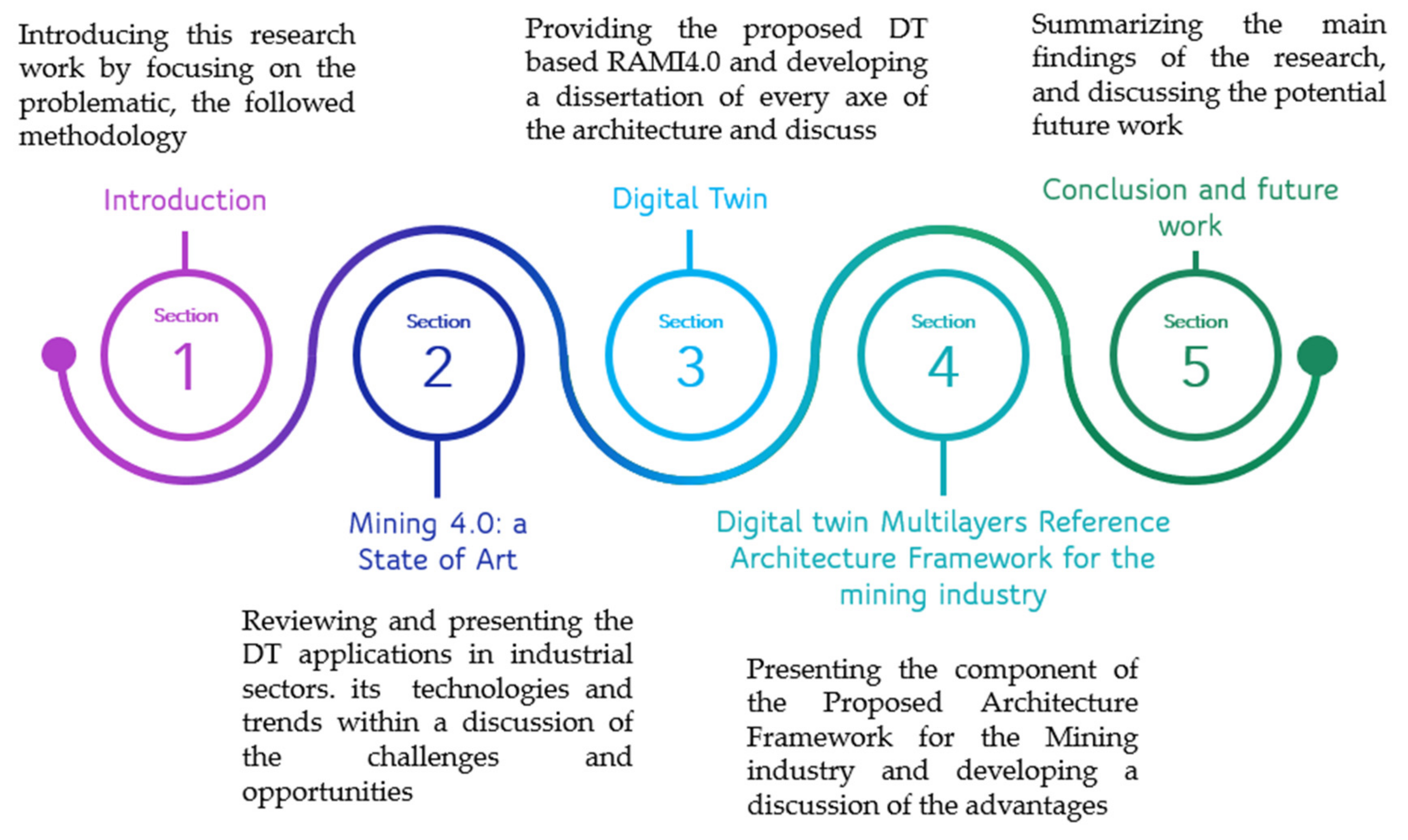 Sustainability 15 03470 g001