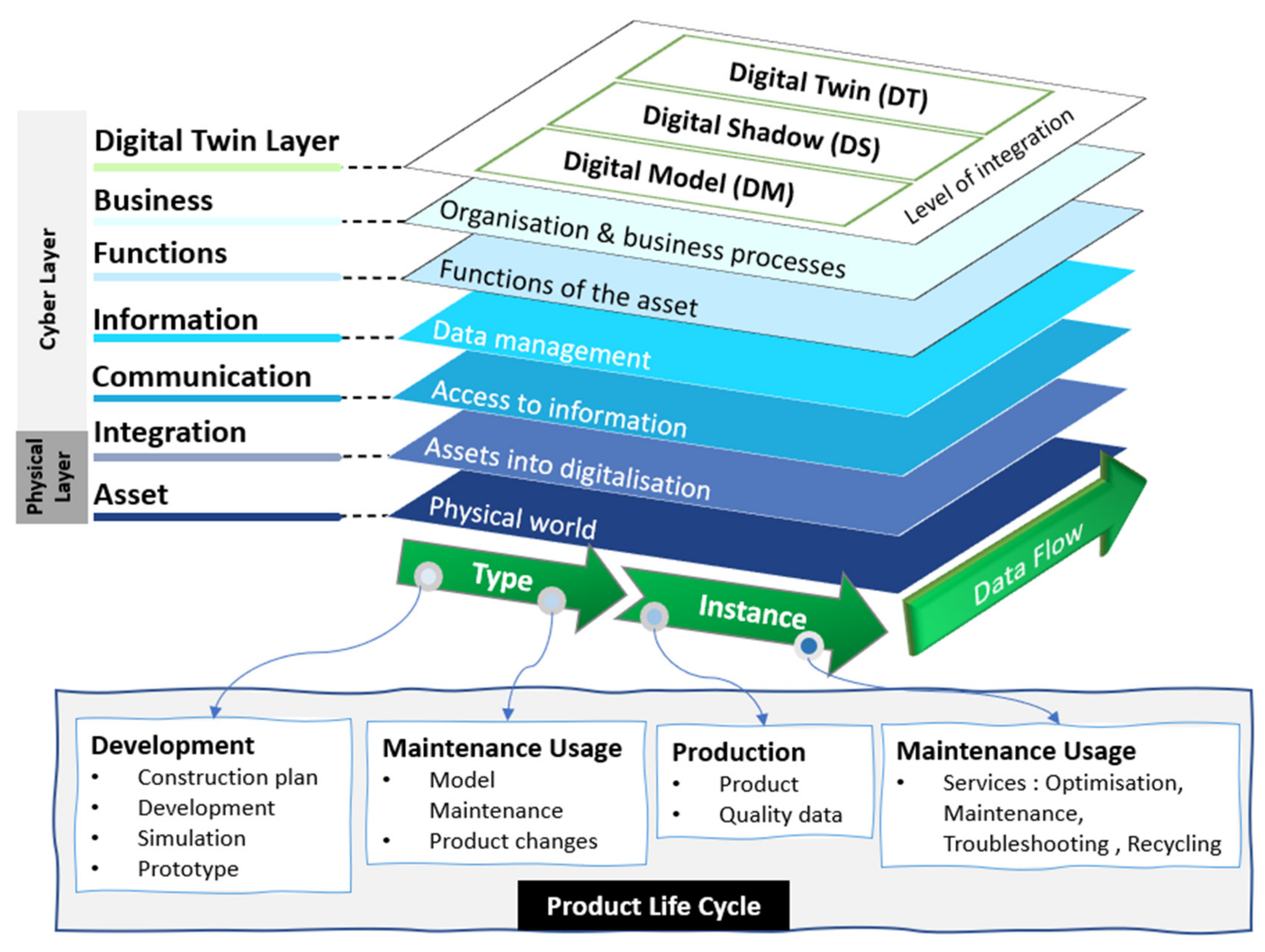Sustainability 15 03470 g002