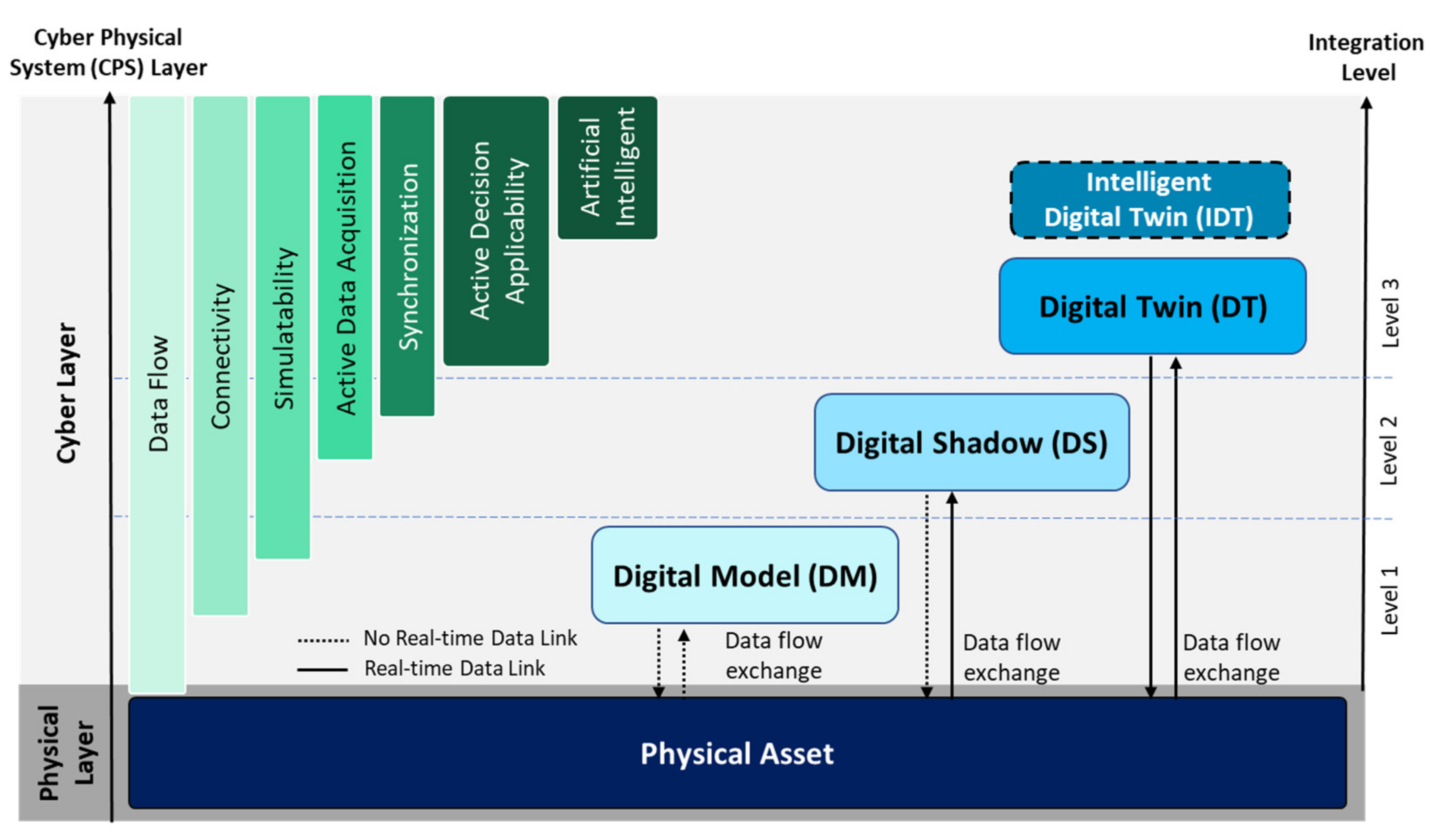 Sustainability 15 03470 g003