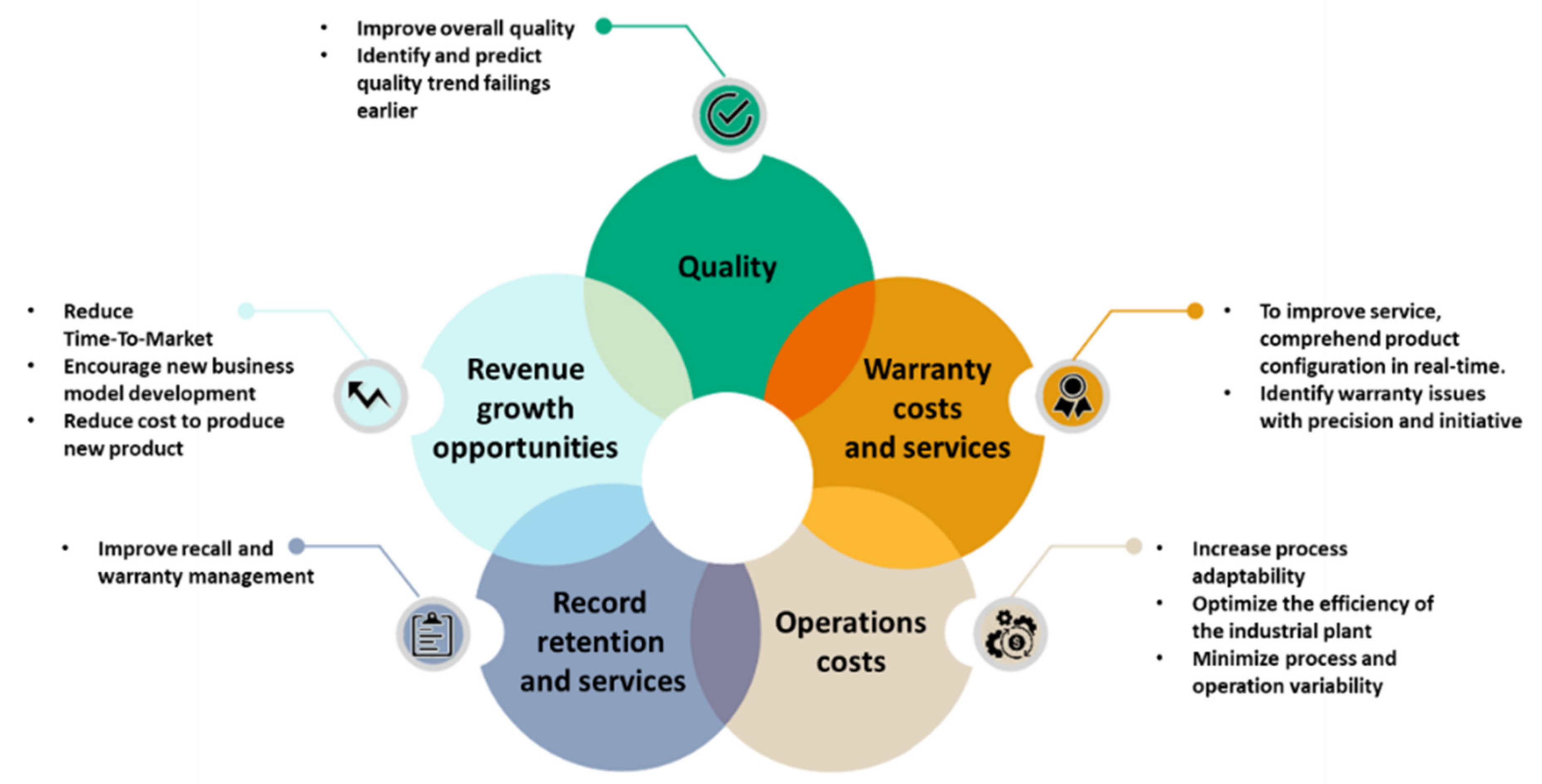 Sustainability 15 03470 g004