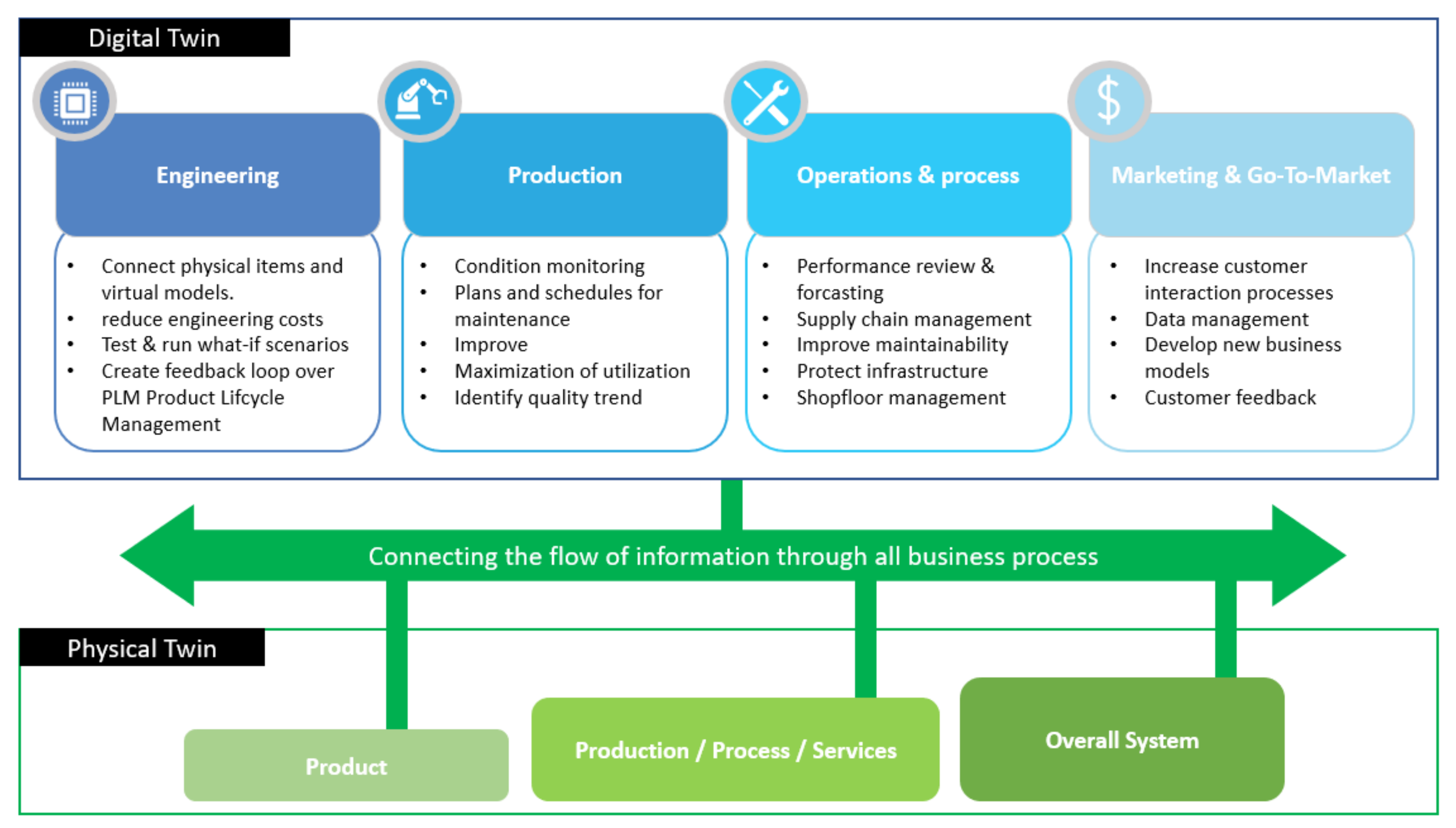 Sustainability 15 03470 g005