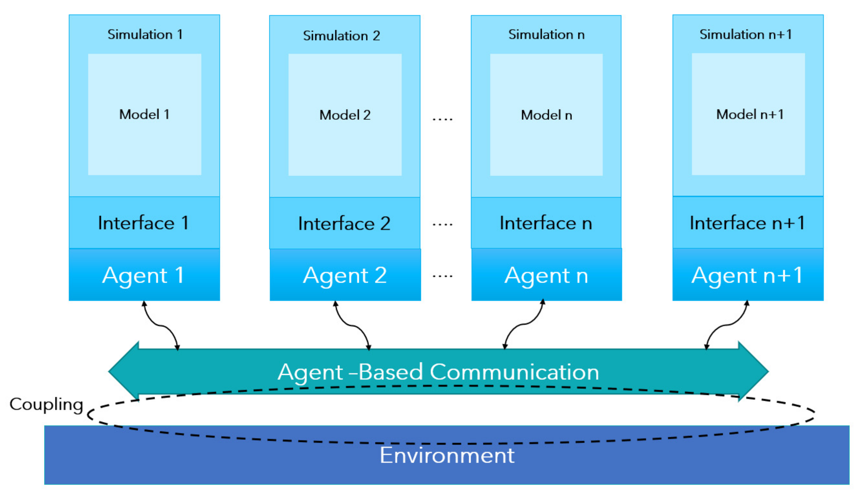 Sustainability 15 03470 g007