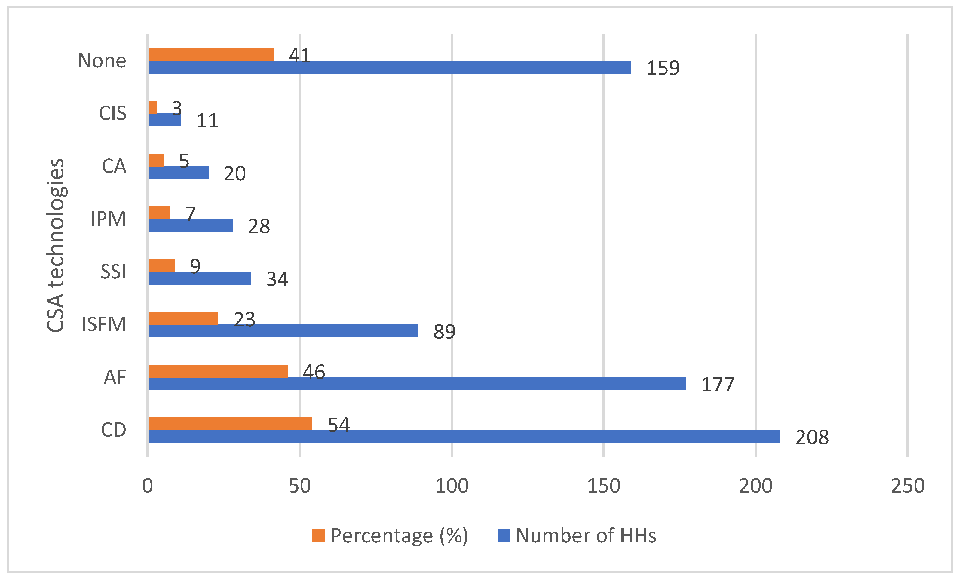 Sustainability 15 03471 g002