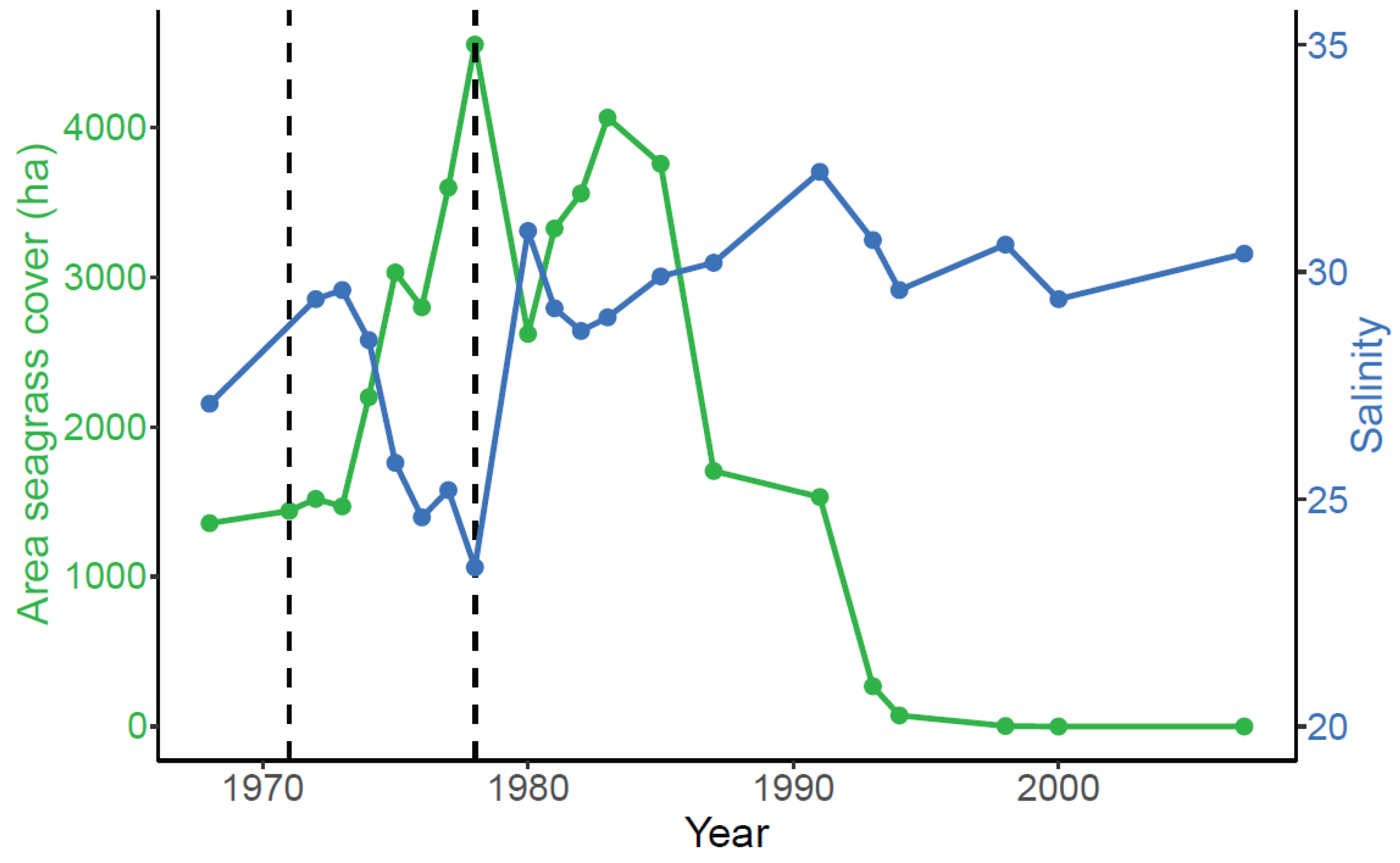 Sustainability 15 03472 g002