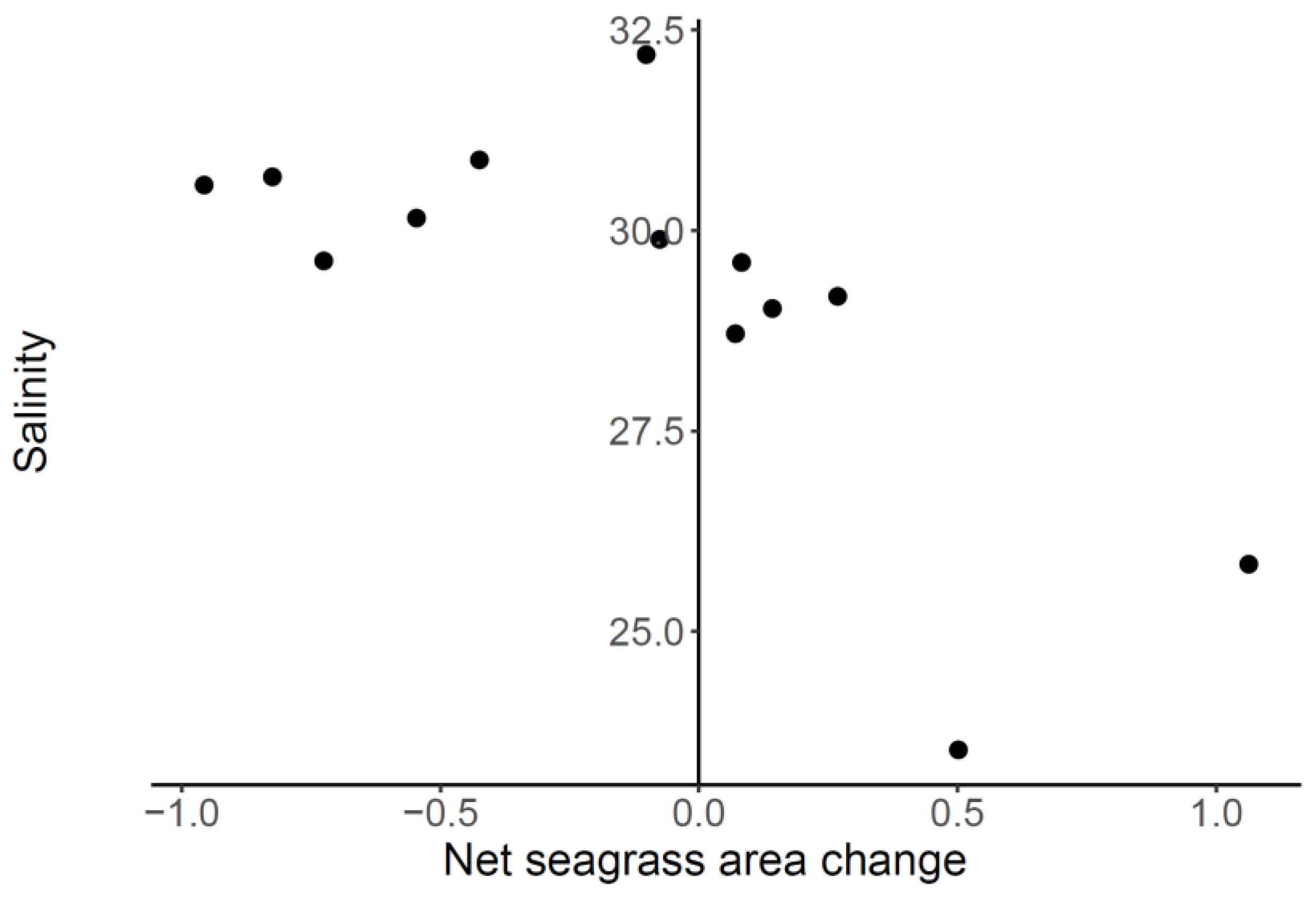 Sustainability 15 03472 g003