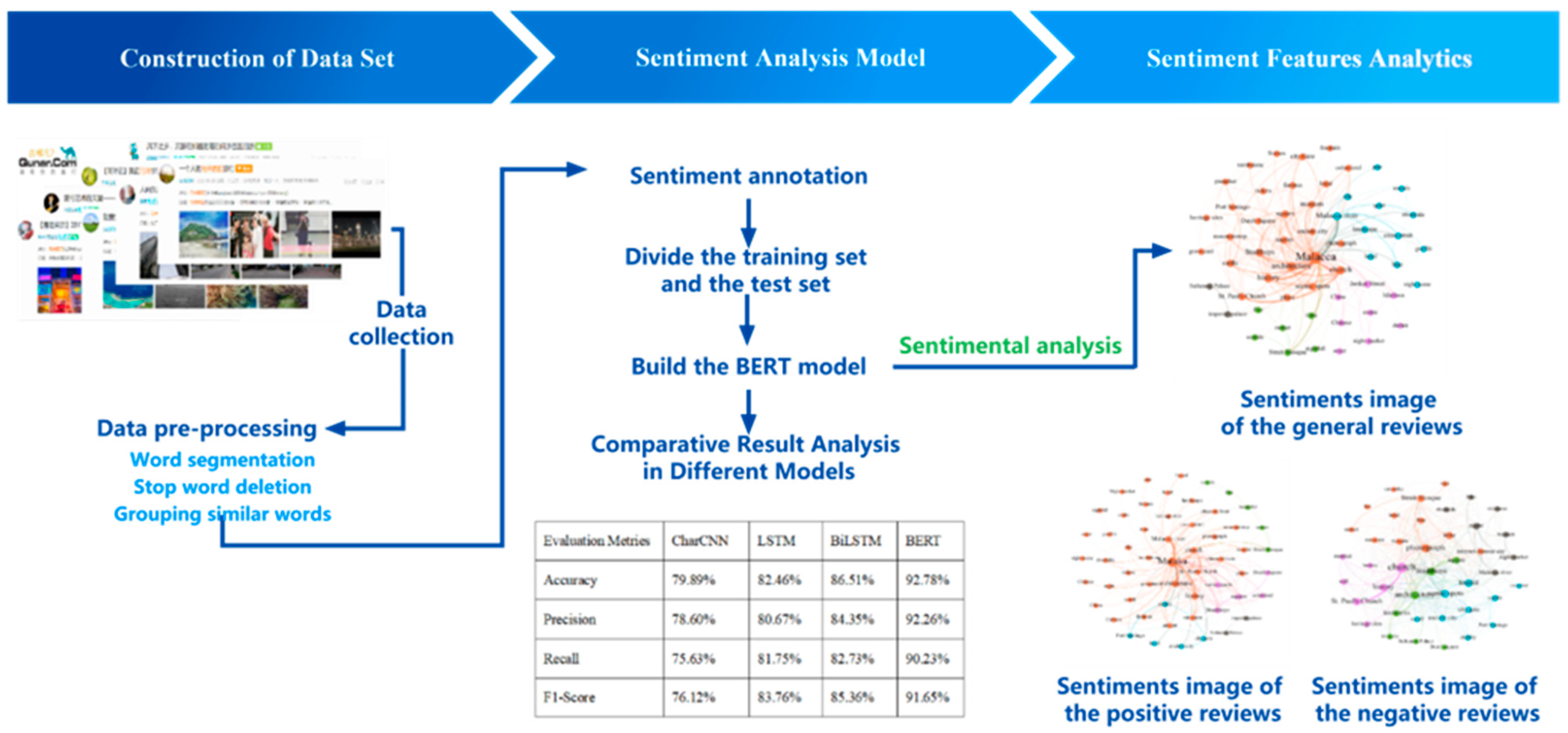 Sustainability 15 03478 g001