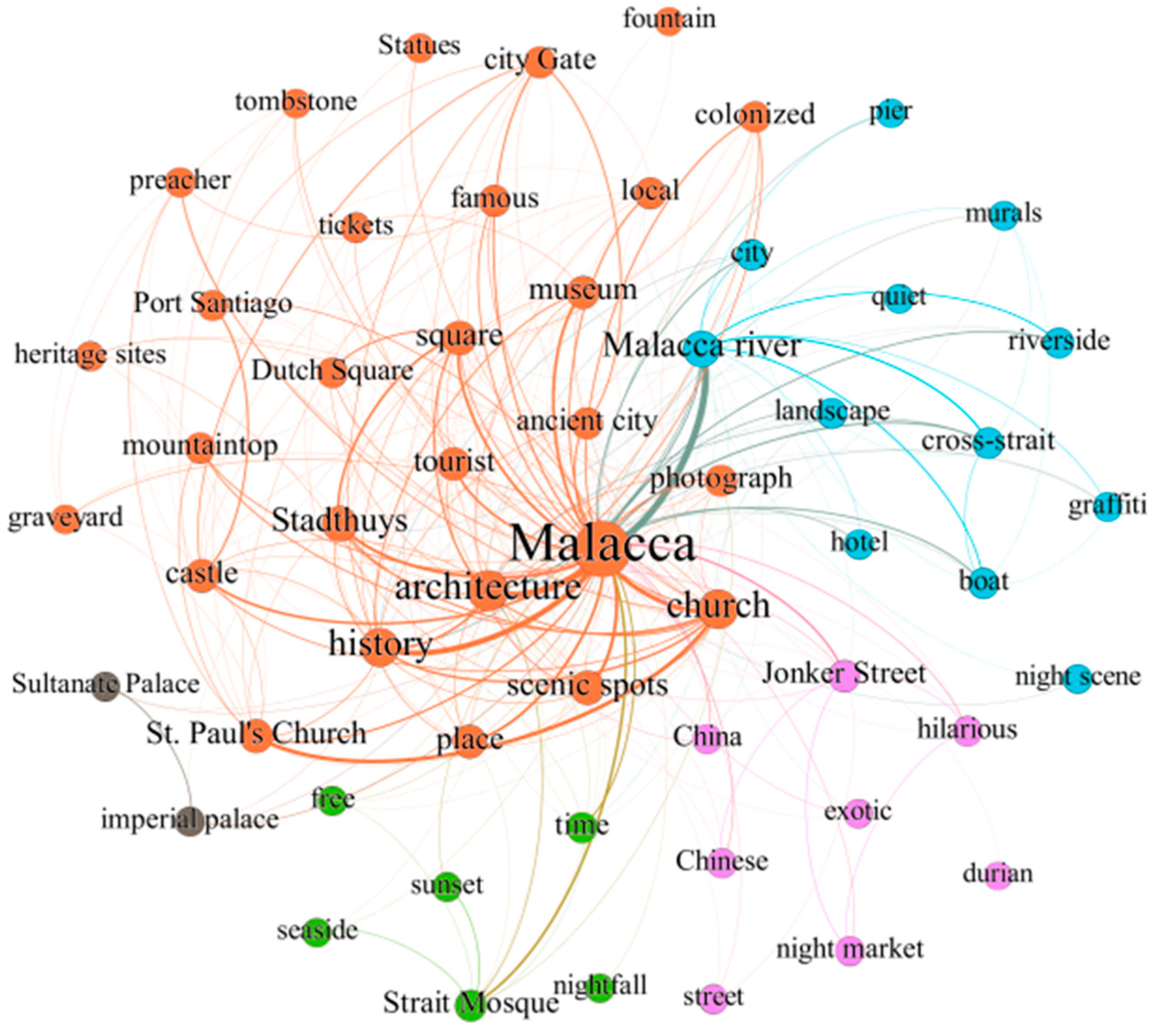 Sustainability 15 03478 g003