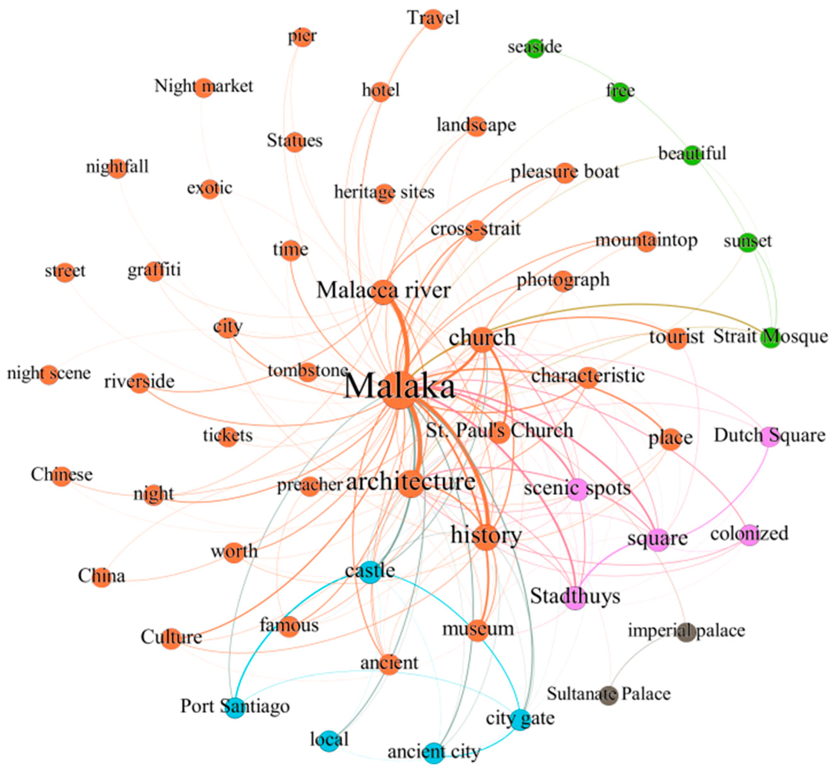 Sustainability 15 03478 g004