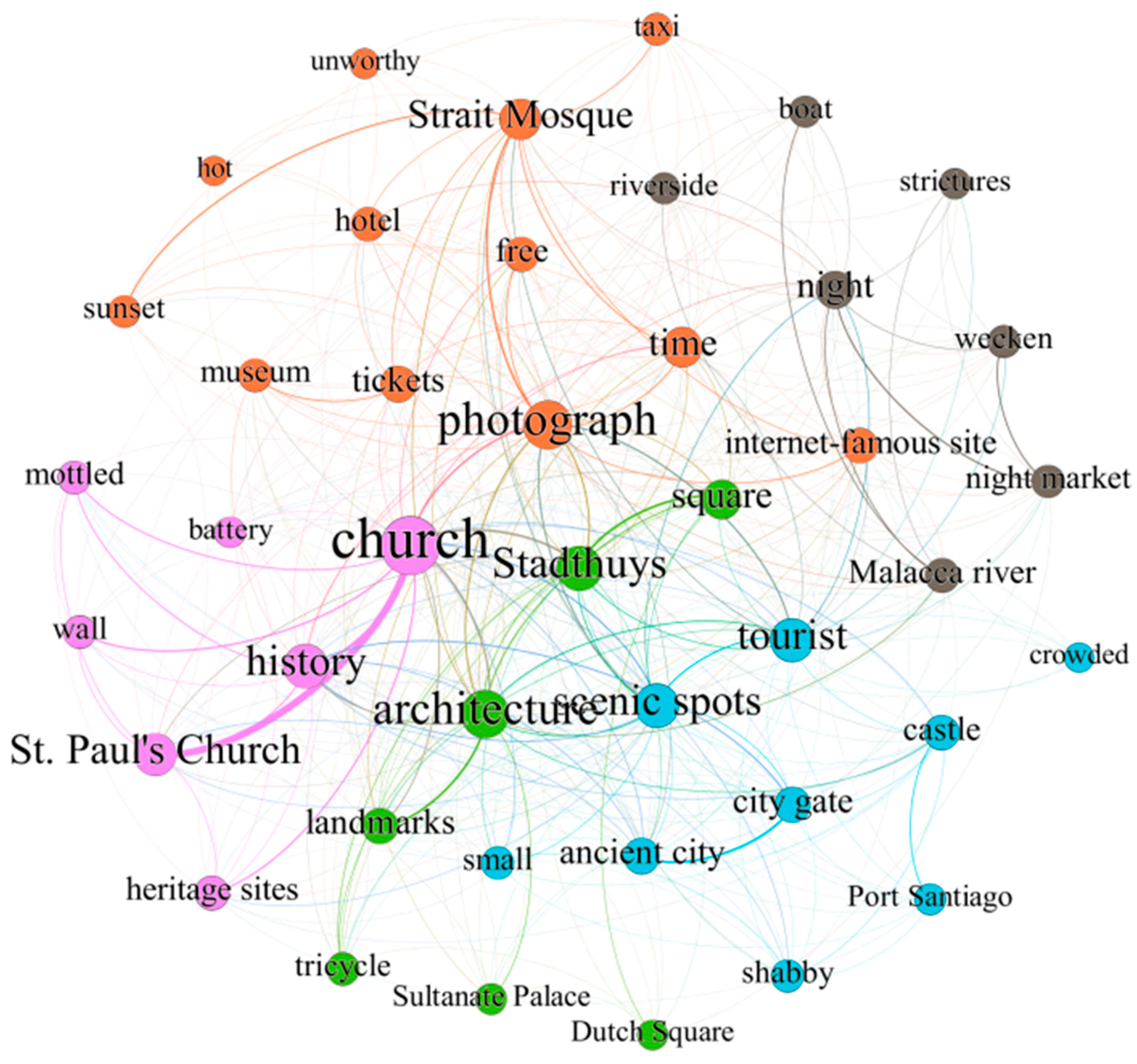 Sustainability 15 03478 g005