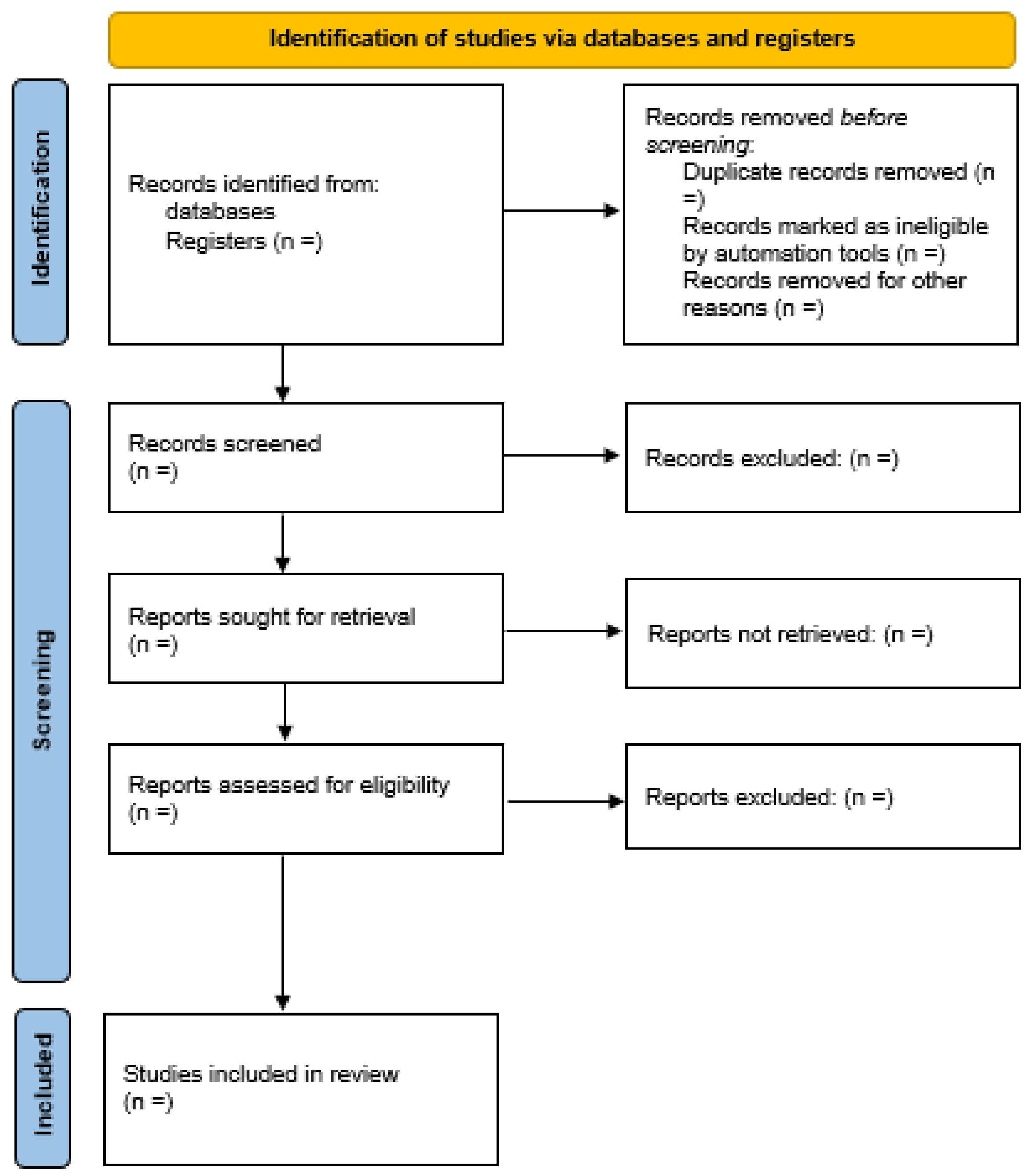 Sustainability 15 03480 g002