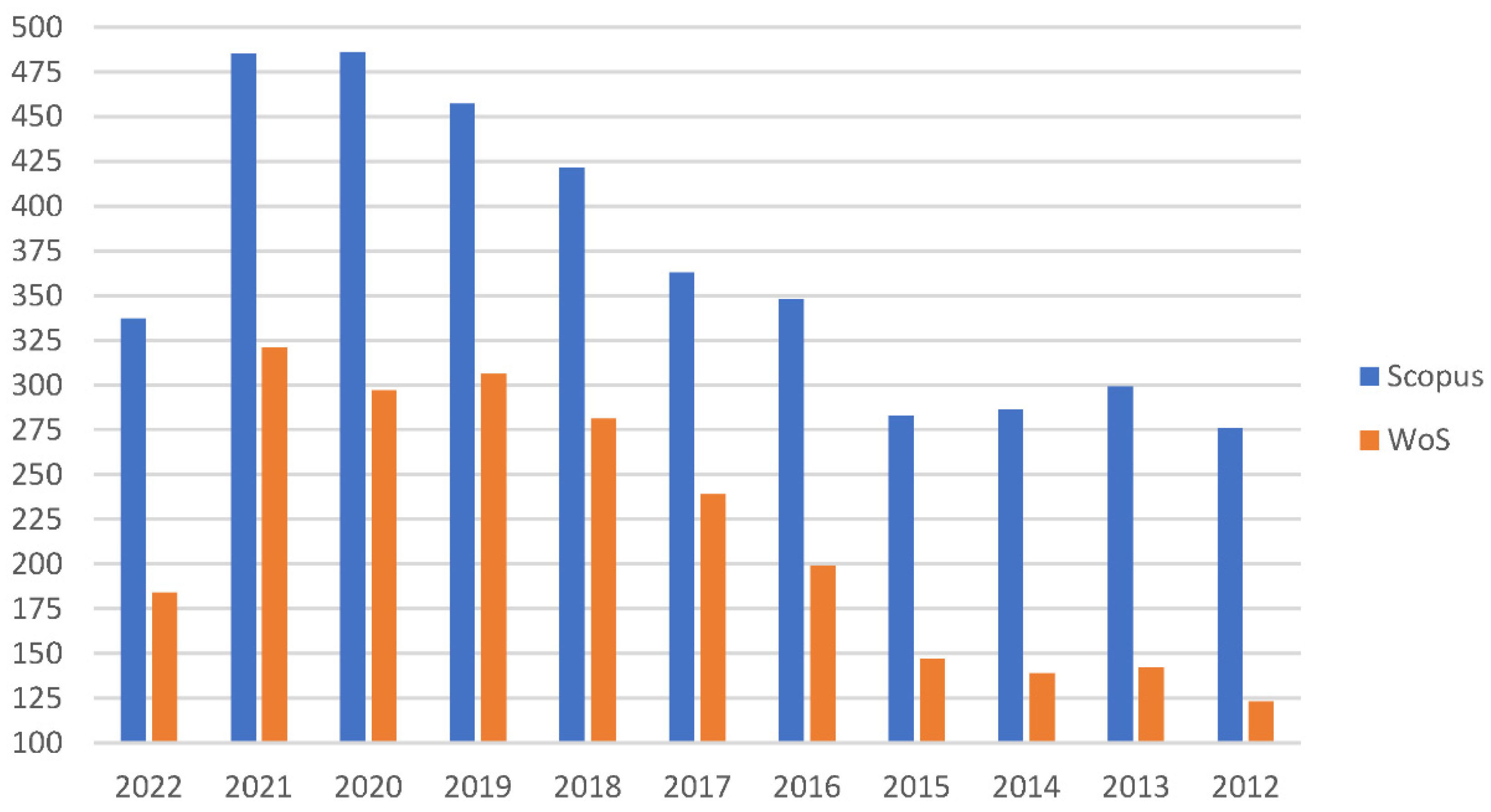 Sustainability 15 03480 g004