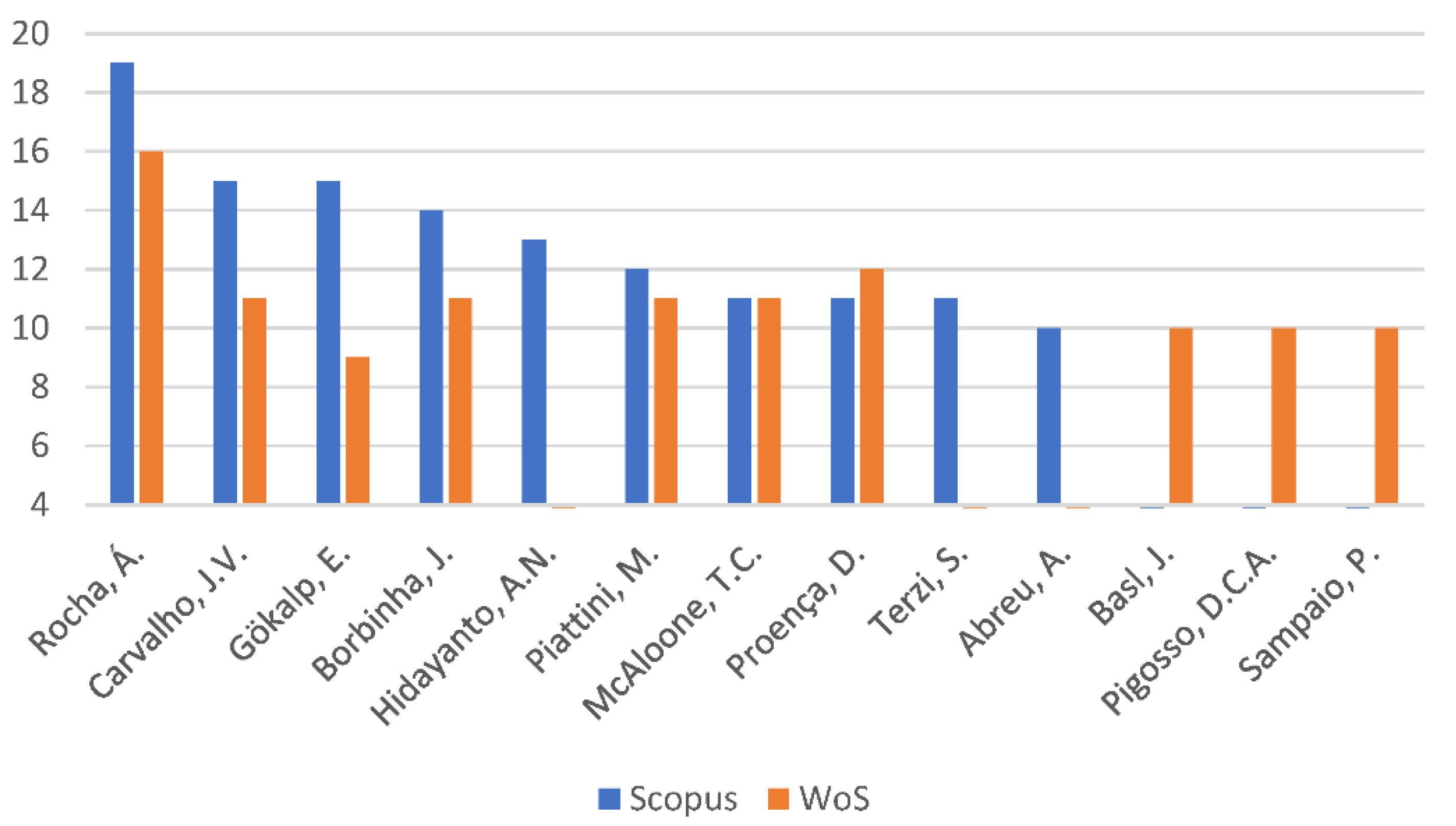 Sustainability 15 03480 g006