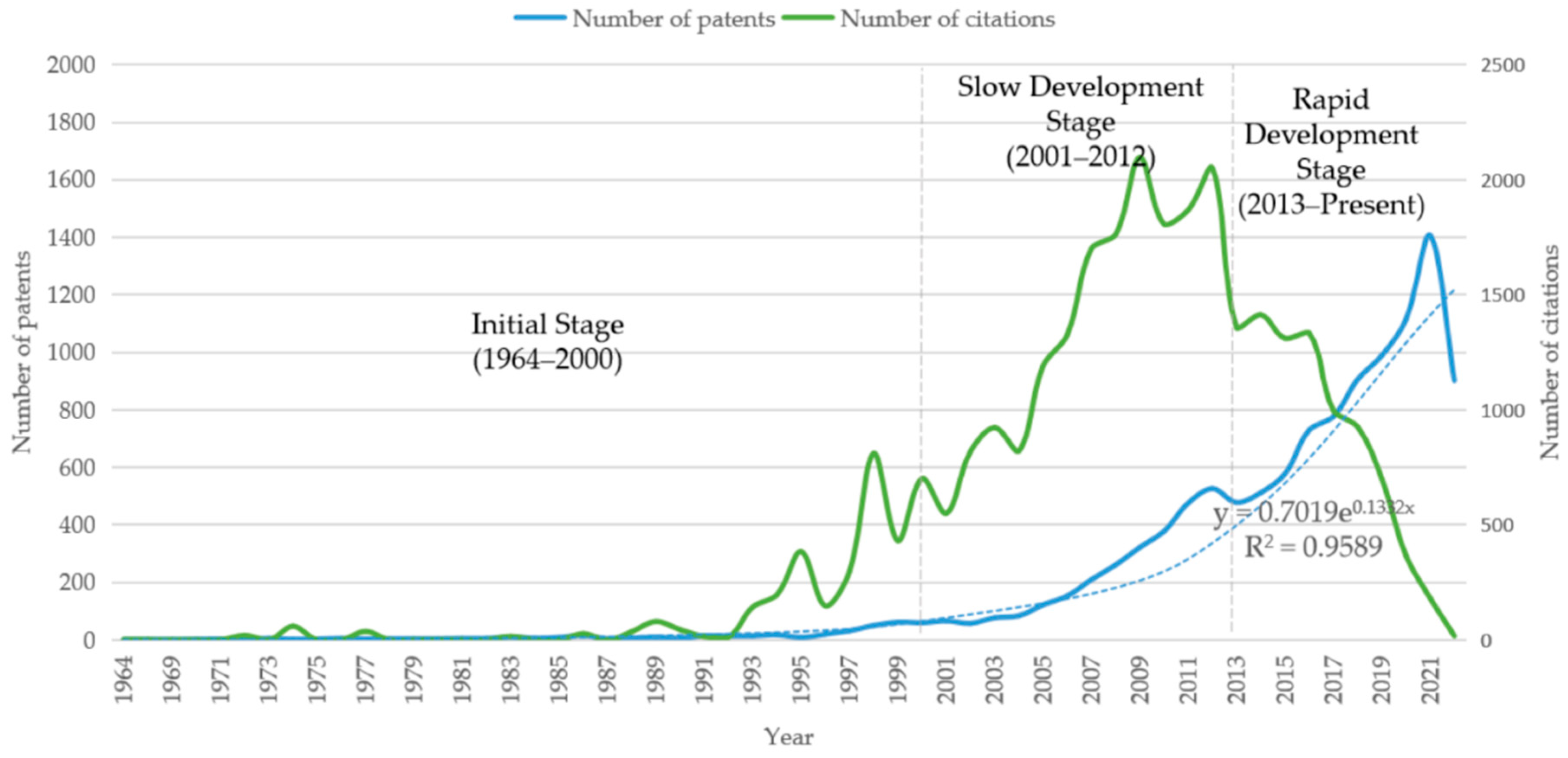 Sustainability 15 03484 g003