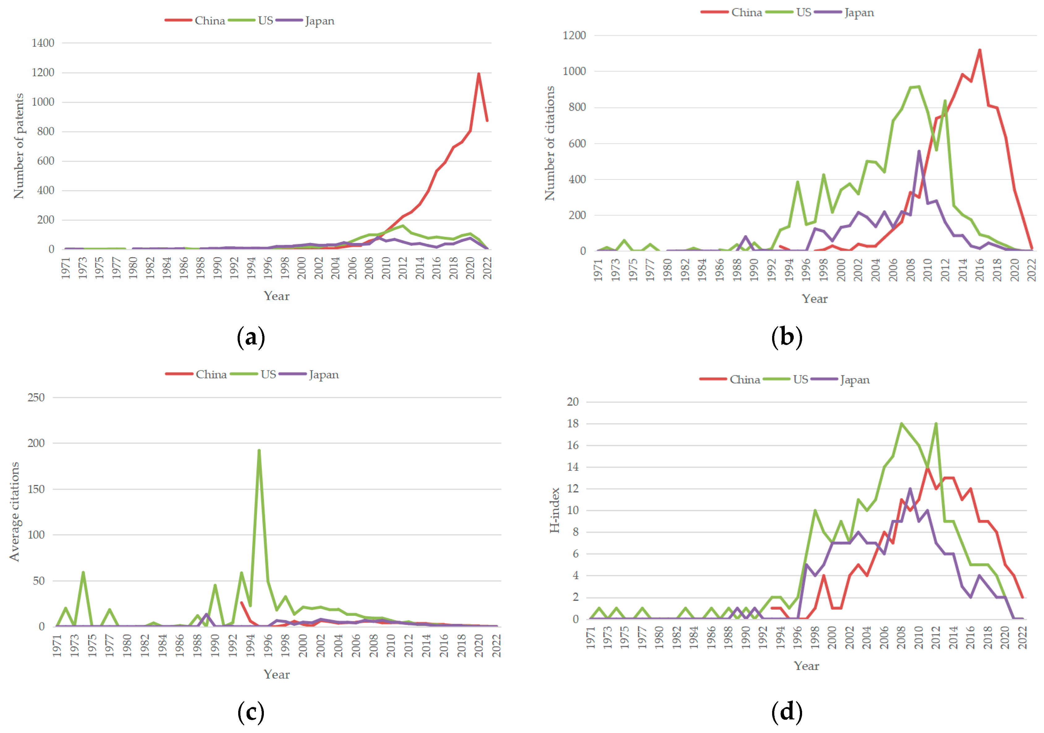 Sustainability 15 03484 g004