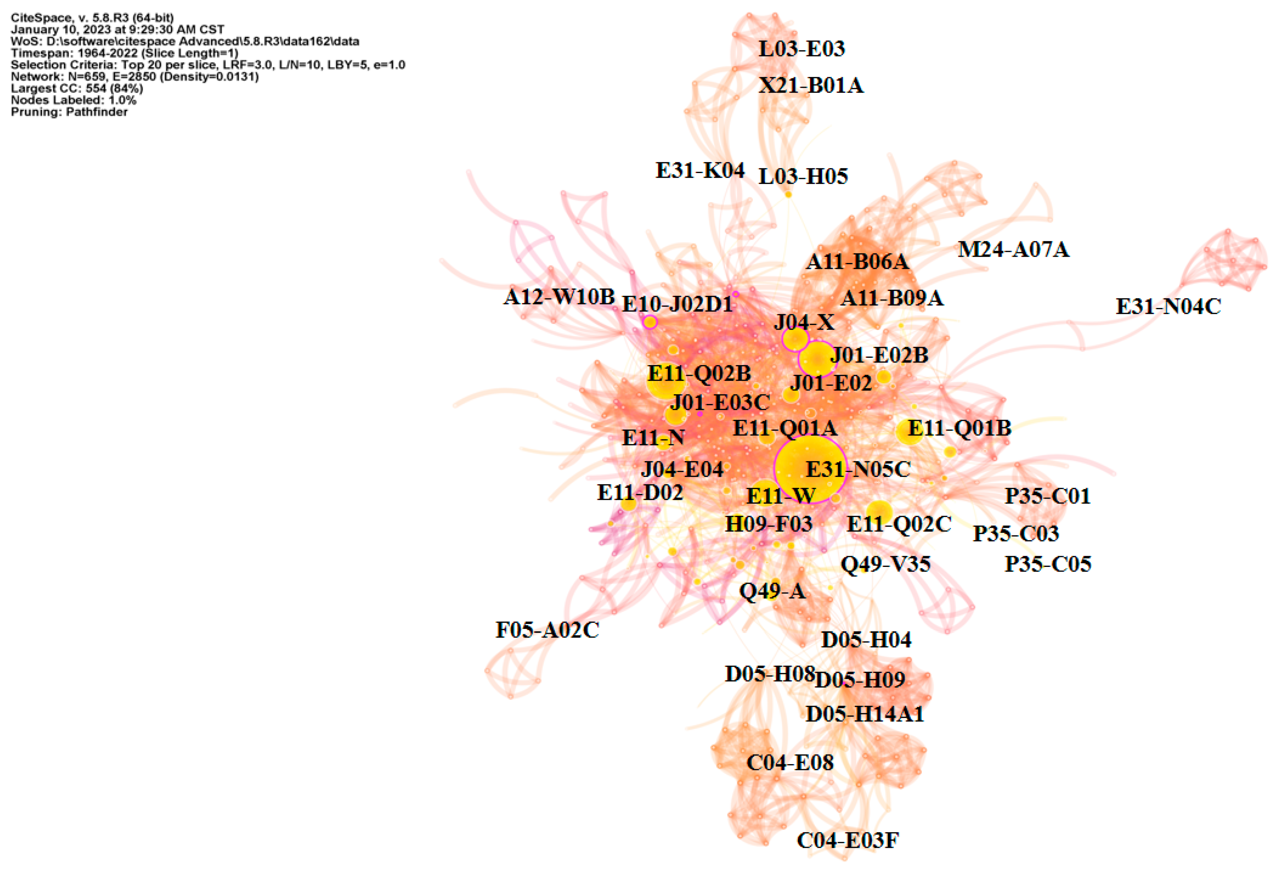 Sustainability 15 03484 g006
