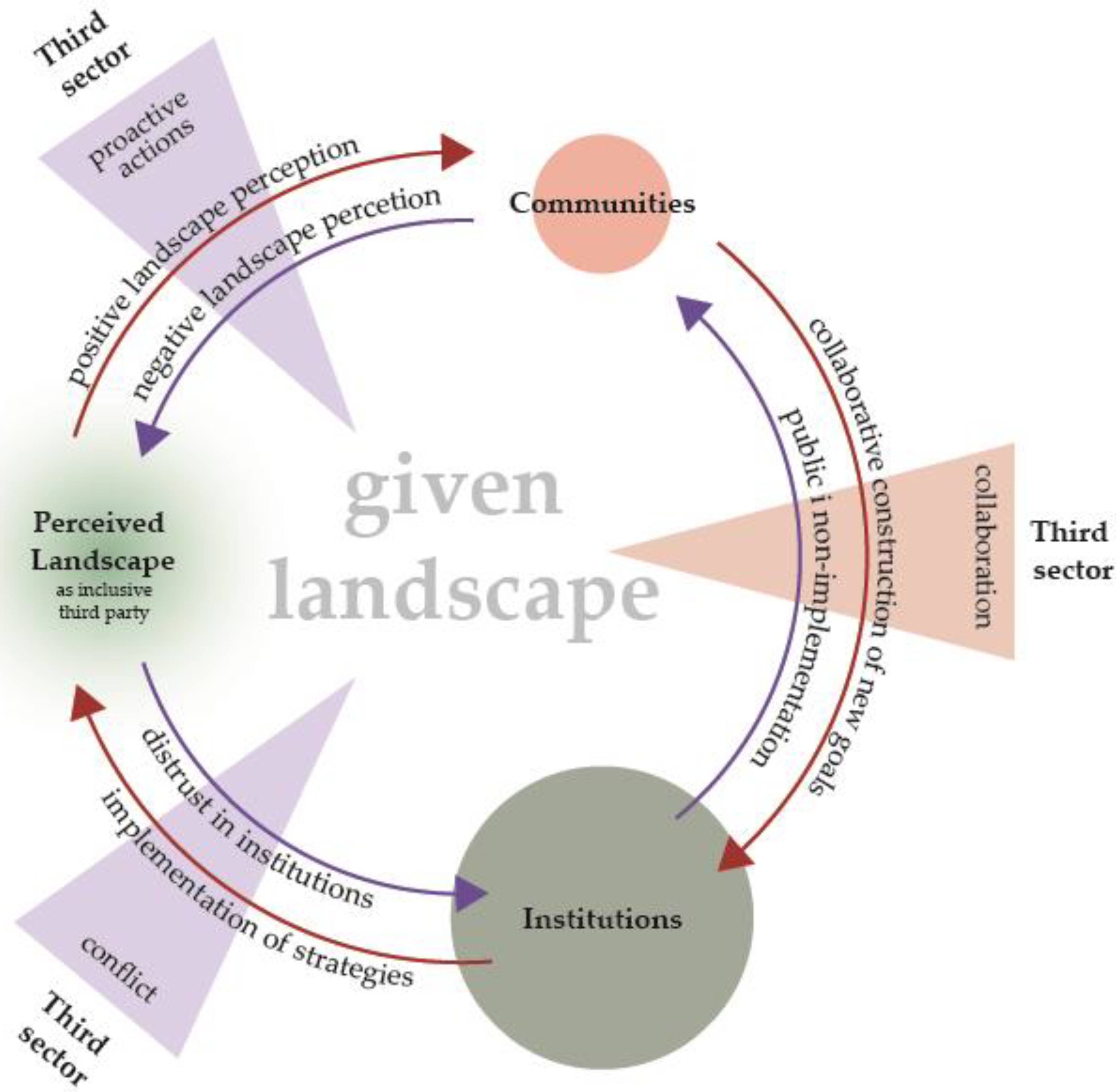 Sustainability 15 03486 g007