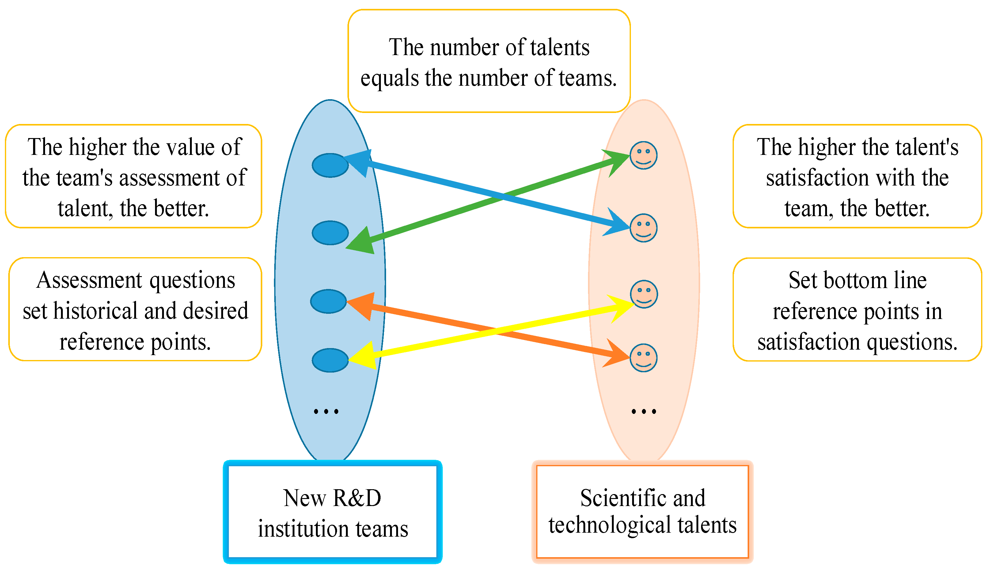 Sustainability 15 03494 g002