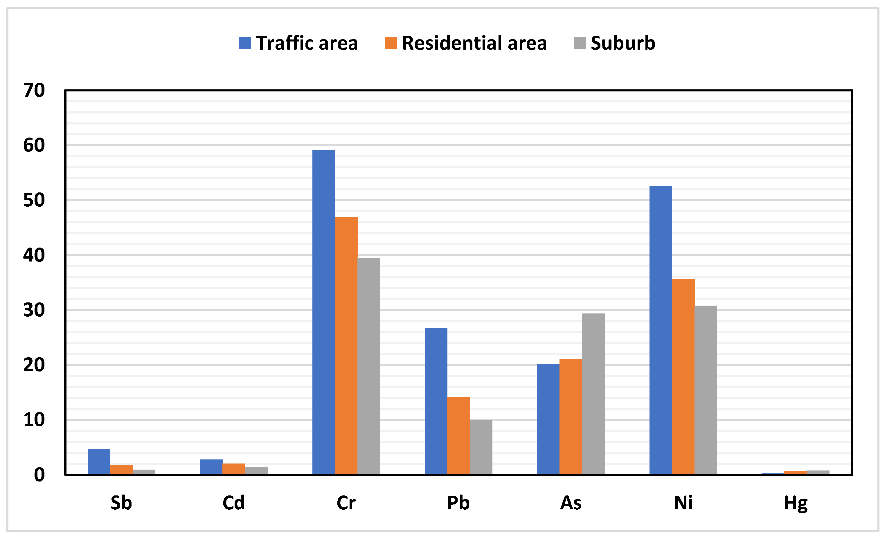 Sustainability 15 03495 g002