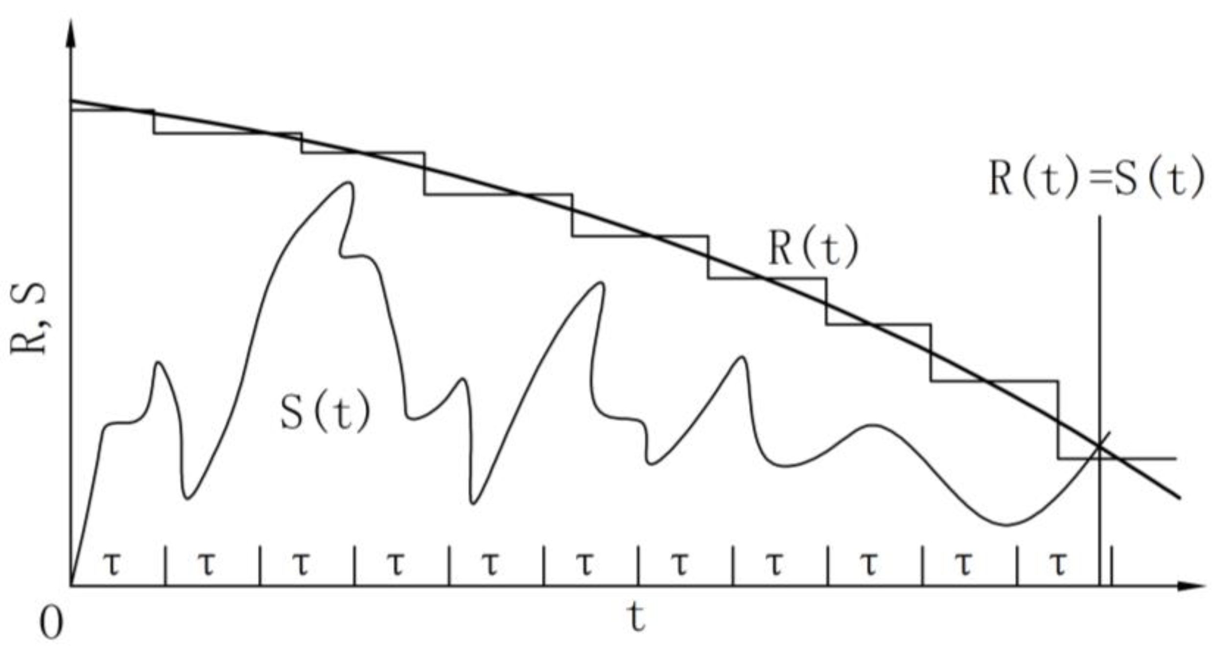 Sustainability 15 03496 g002