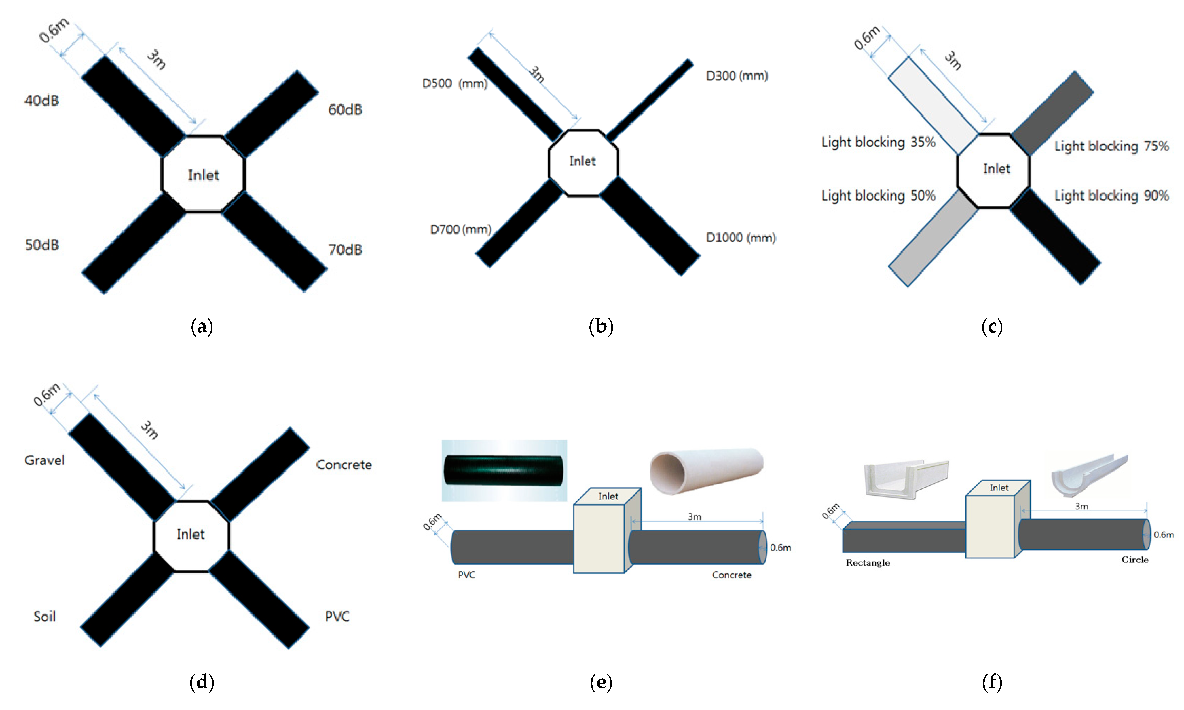 Sustainability 15 03501 g003