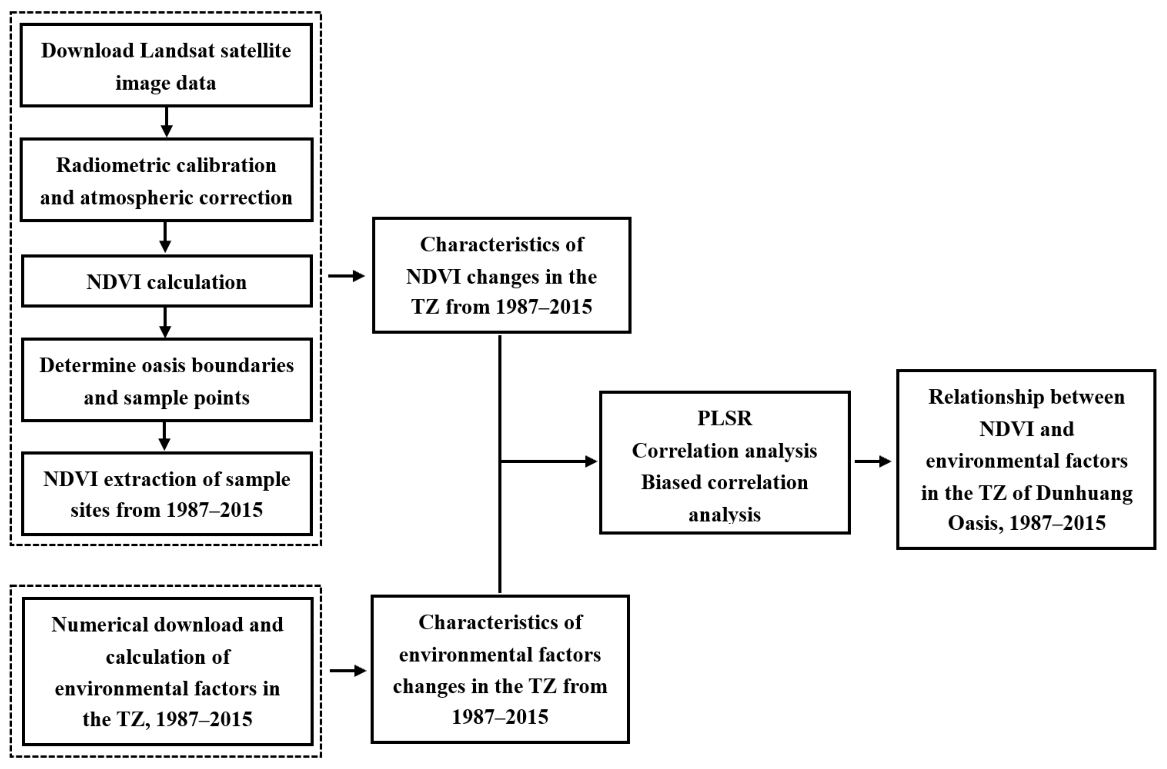 Sustainability 15 03503 g002