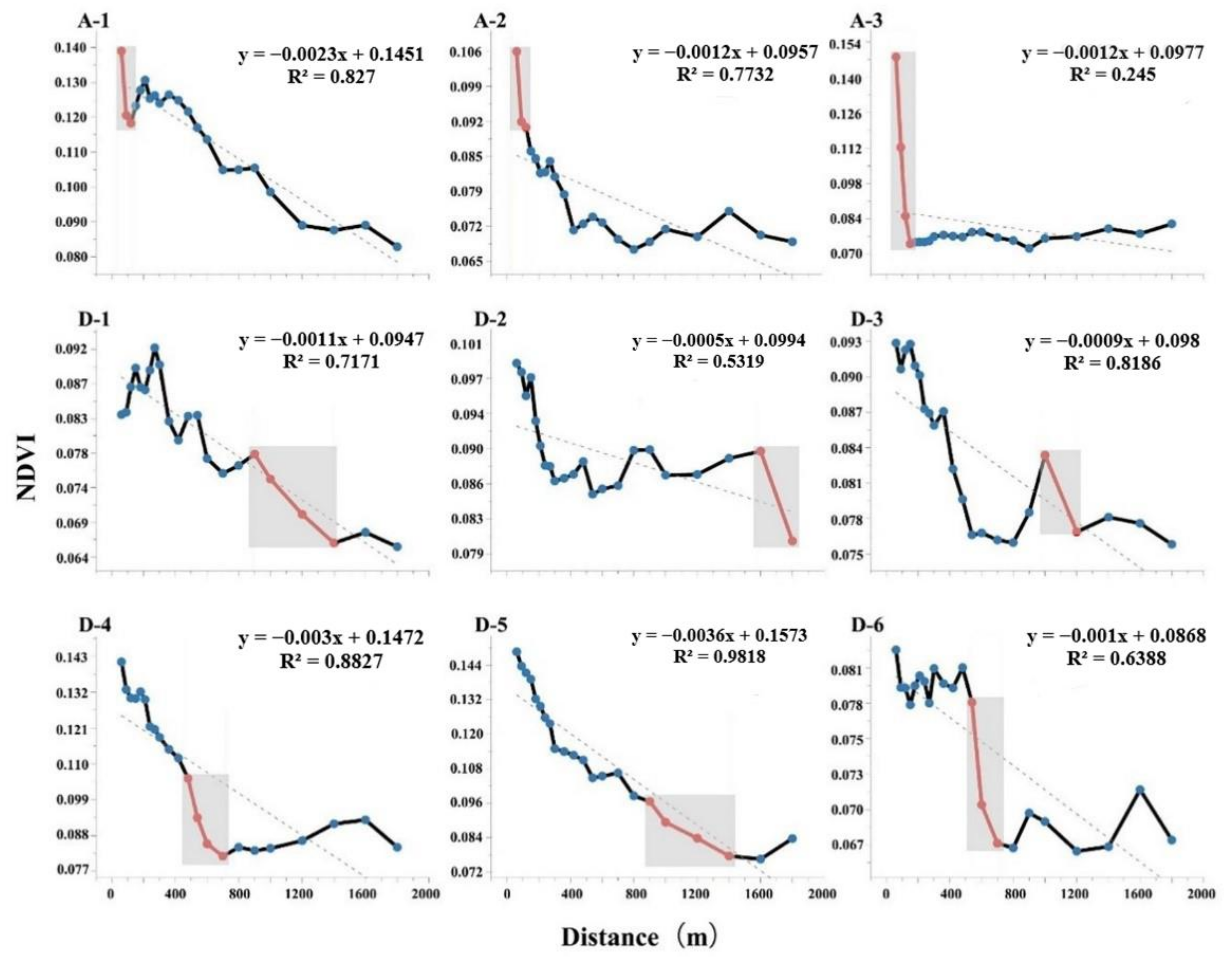 Sustainability 15 03503 g005