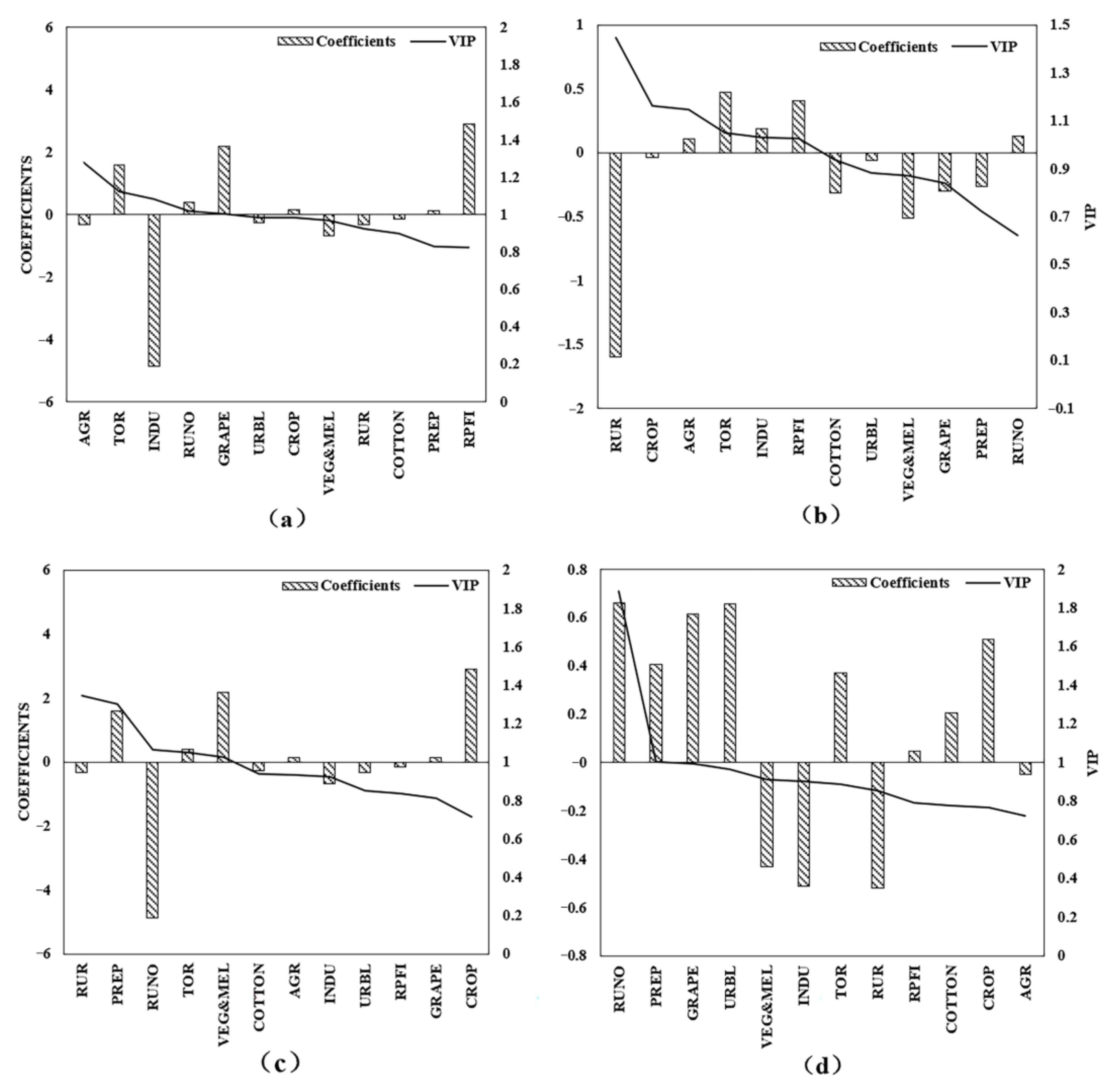 Sustainability 15 03503 g006