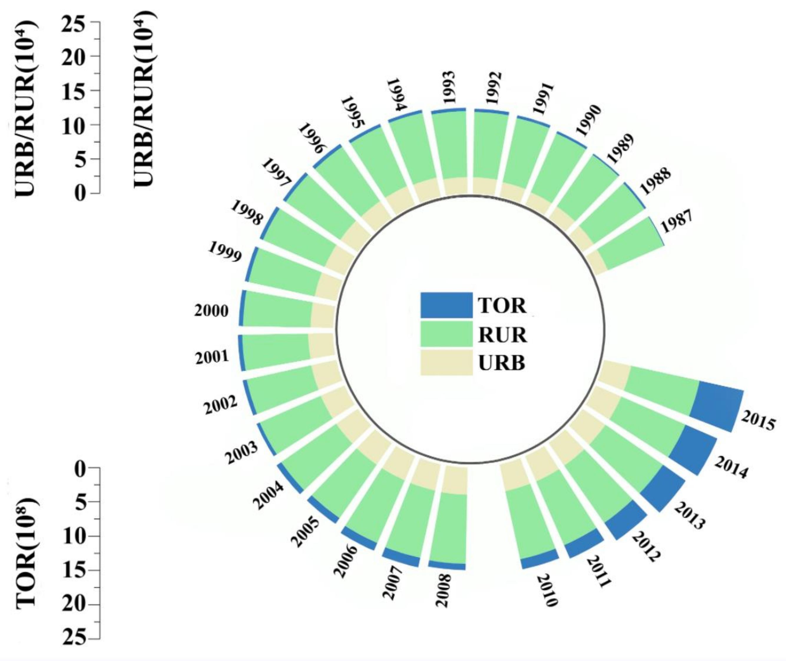 Sustainability 15 03503 g007