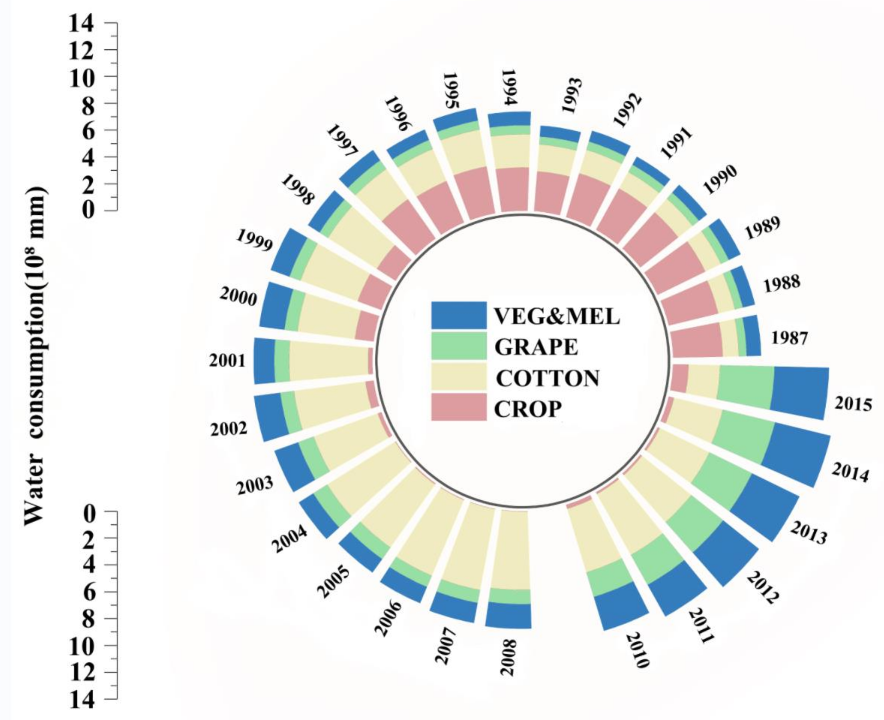 Sustainability 15 03503 g008