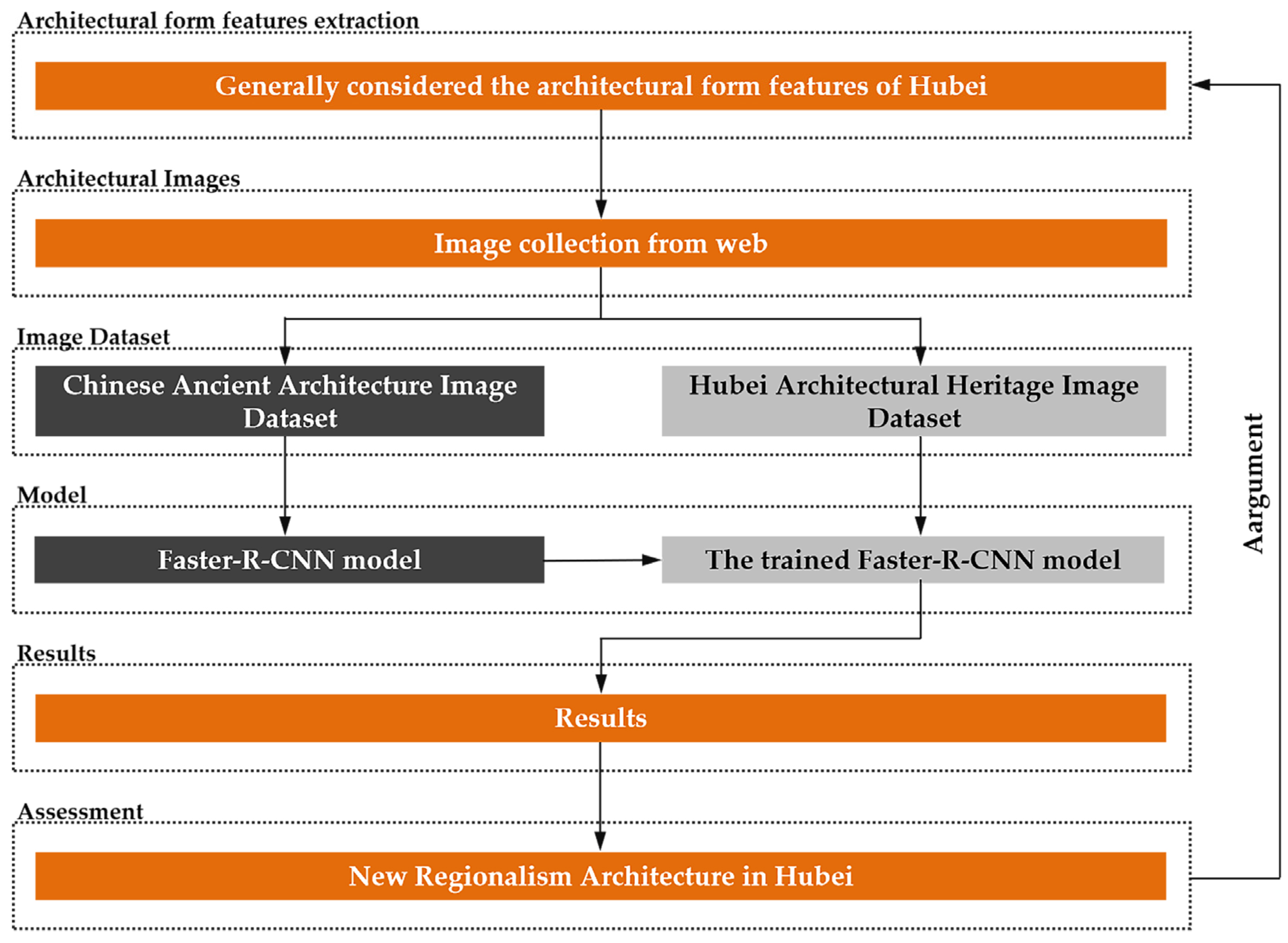 Sustainability 15 03504 g004 Sustainability 15 03504 g004