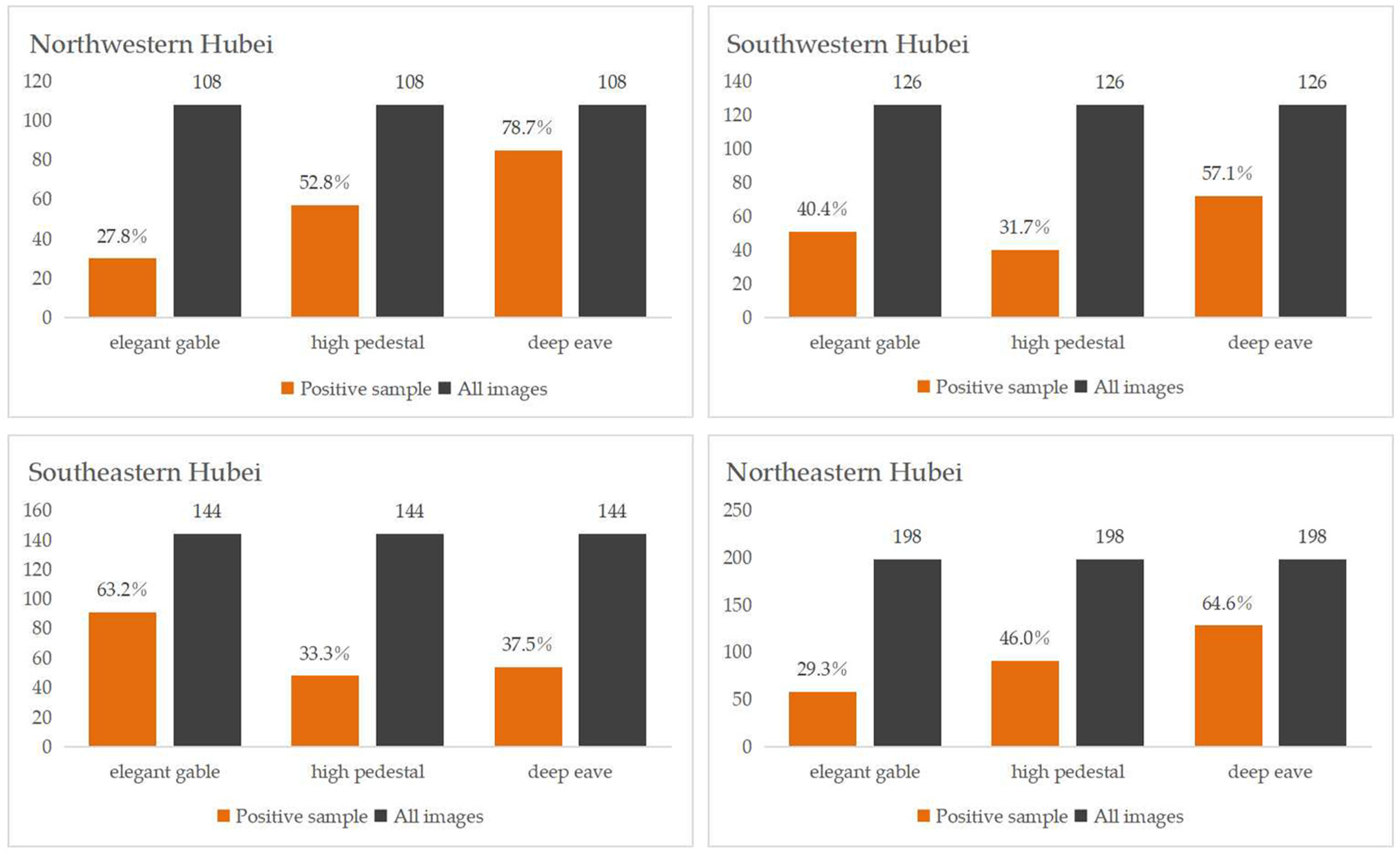 Sustainability 15 03504 g009 Sustainability 15 03504 g009